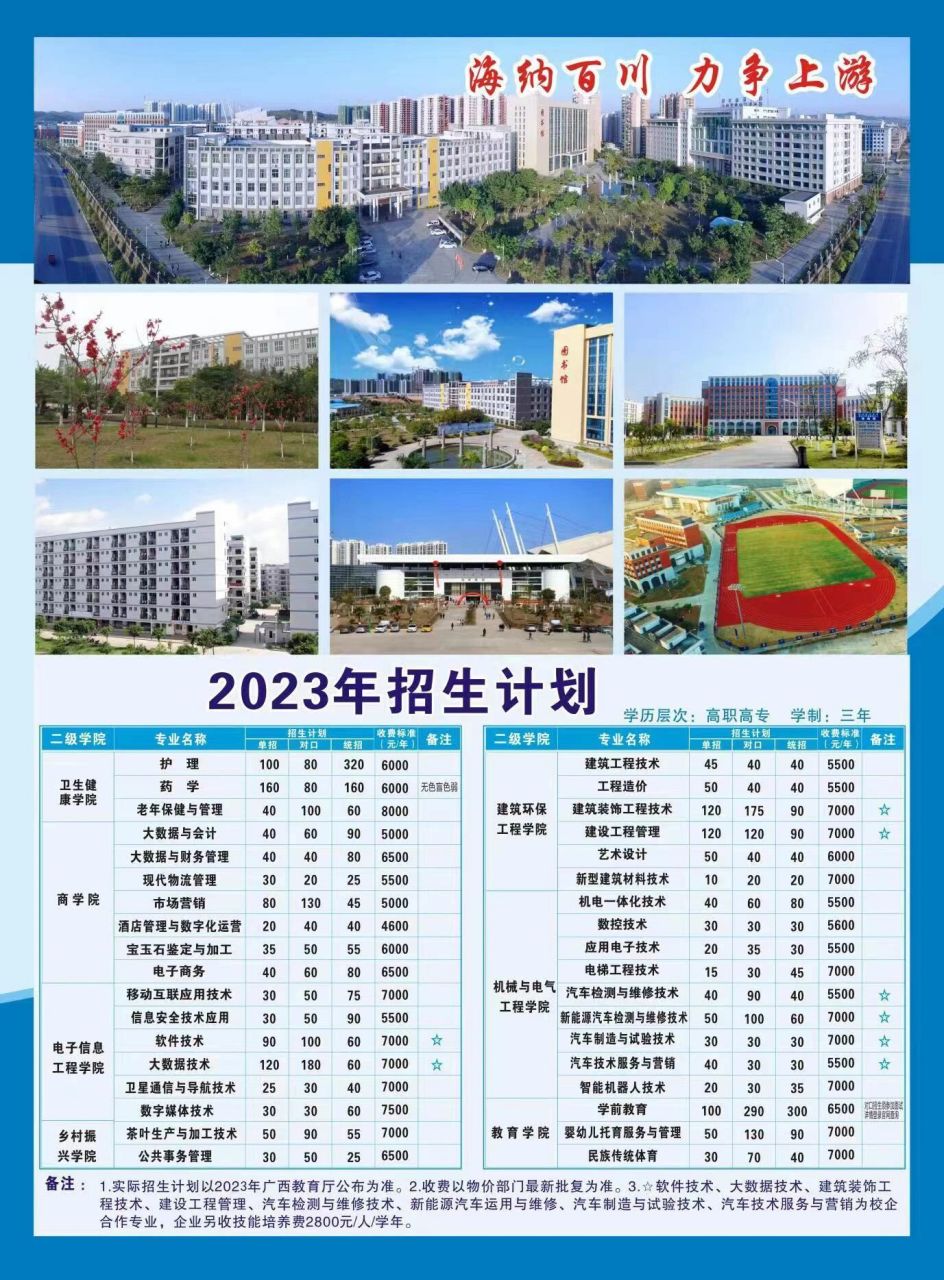 2023年单招/对口招生计划 梧州职业学院公办院校,即将出成绩了你们