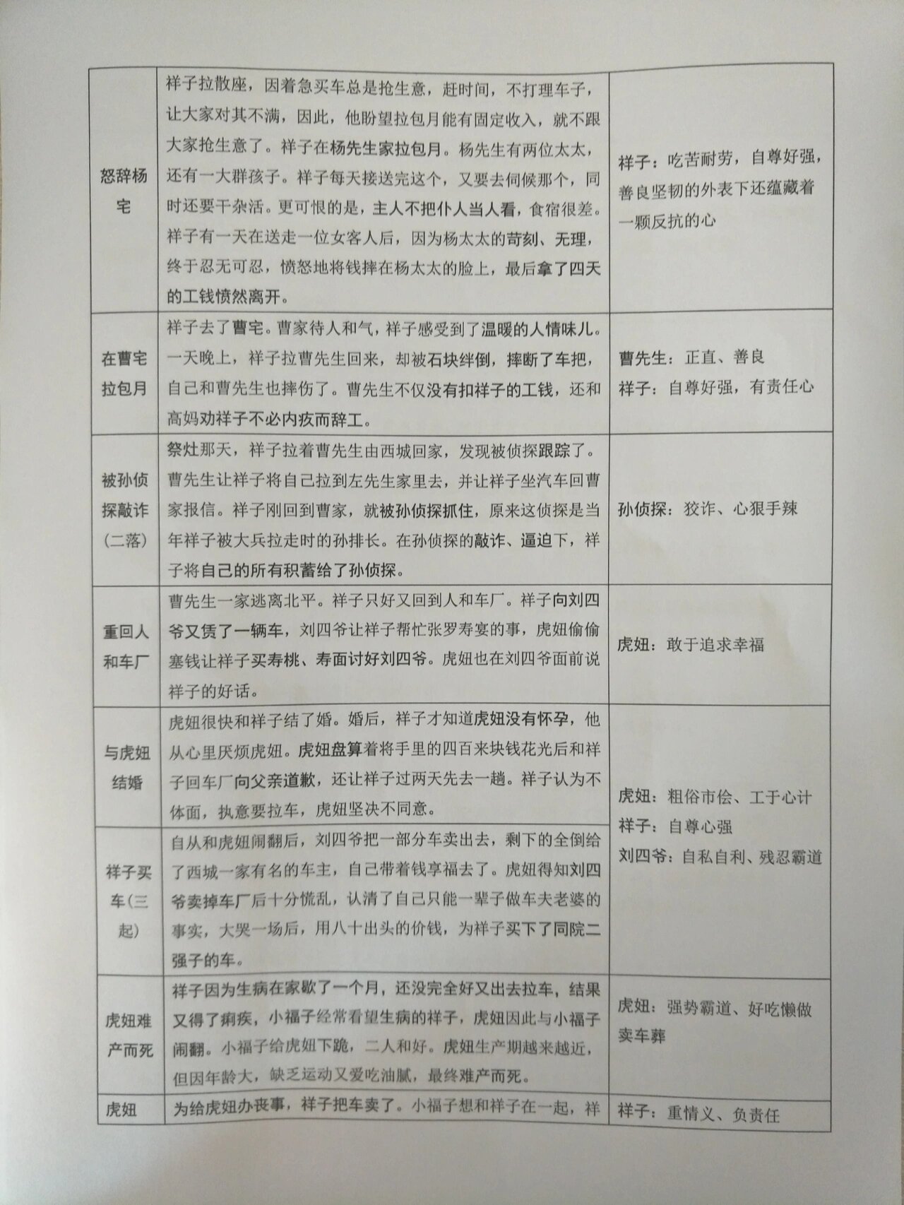 《骆驼祥子》圈点与批注 咳咳 好像有半个月没更新了吧那就浅浅更新一
