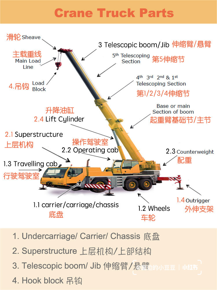 上层机构/上部结构 36615 telescopic boom/ jib 伸缩臂/悬臂 4
