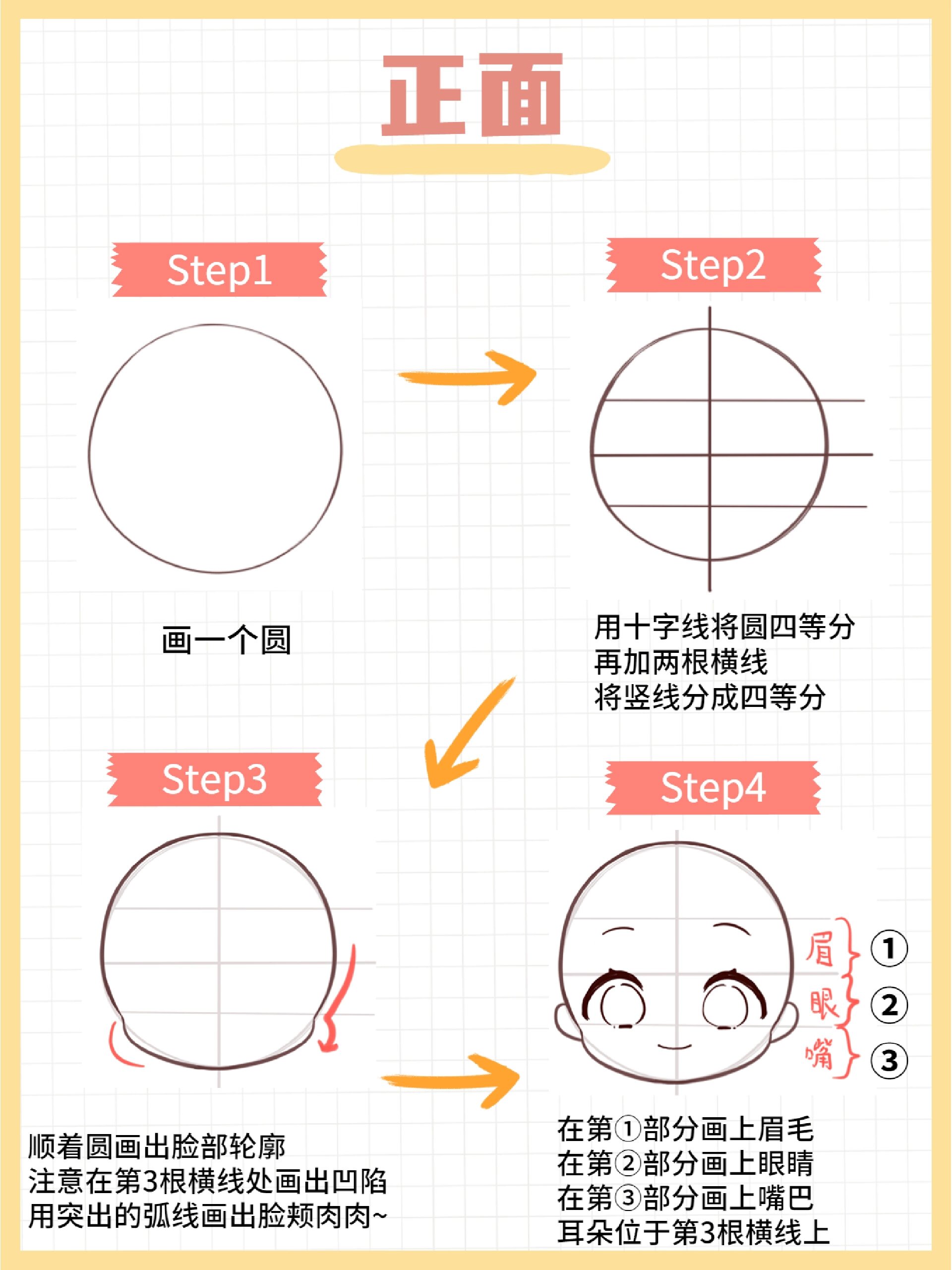 怎么画脸简单画法图片