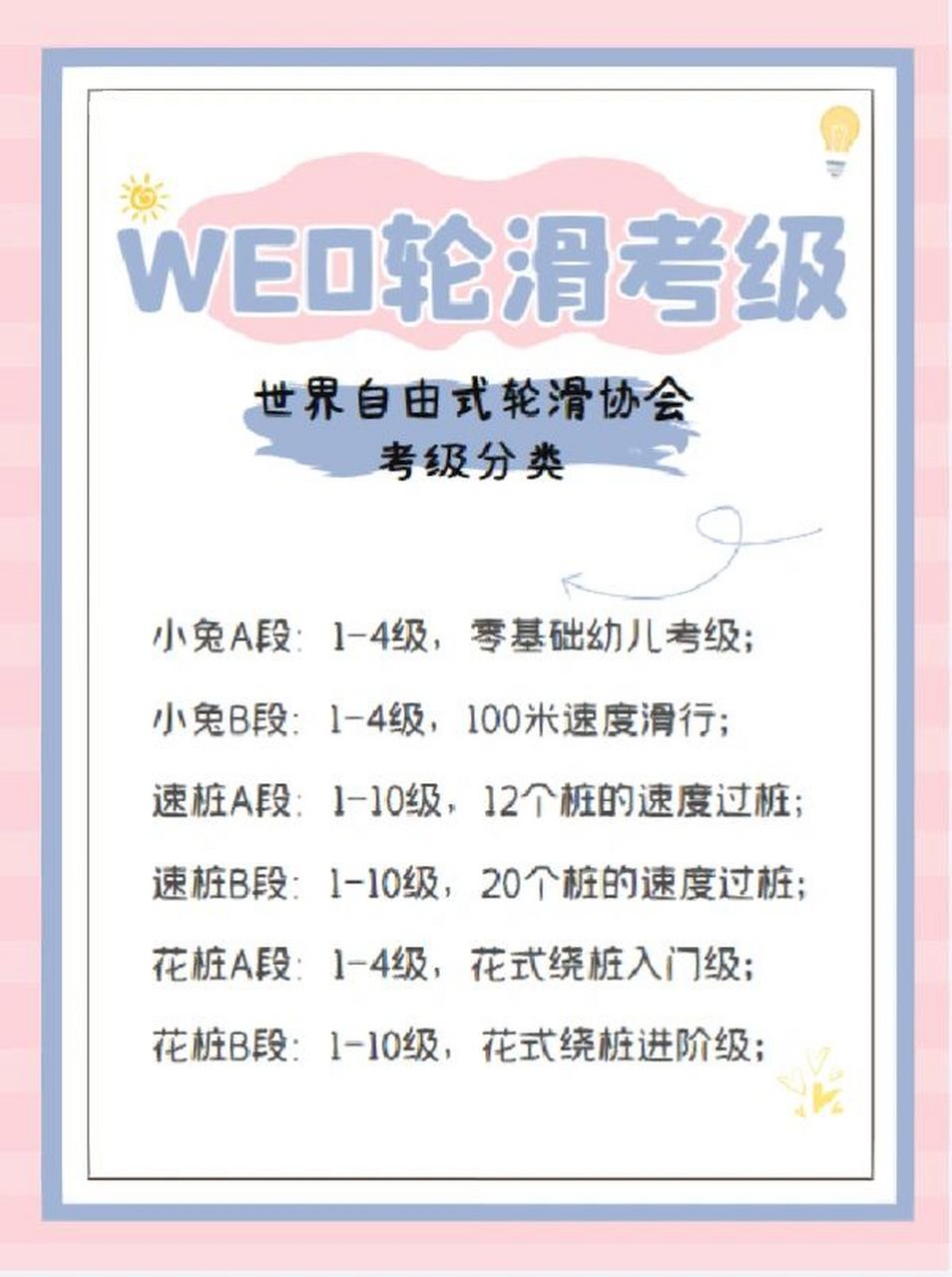 宝妈必看75关于轮滑考级的那些事7575 轮滑考级分为a段和b段 分