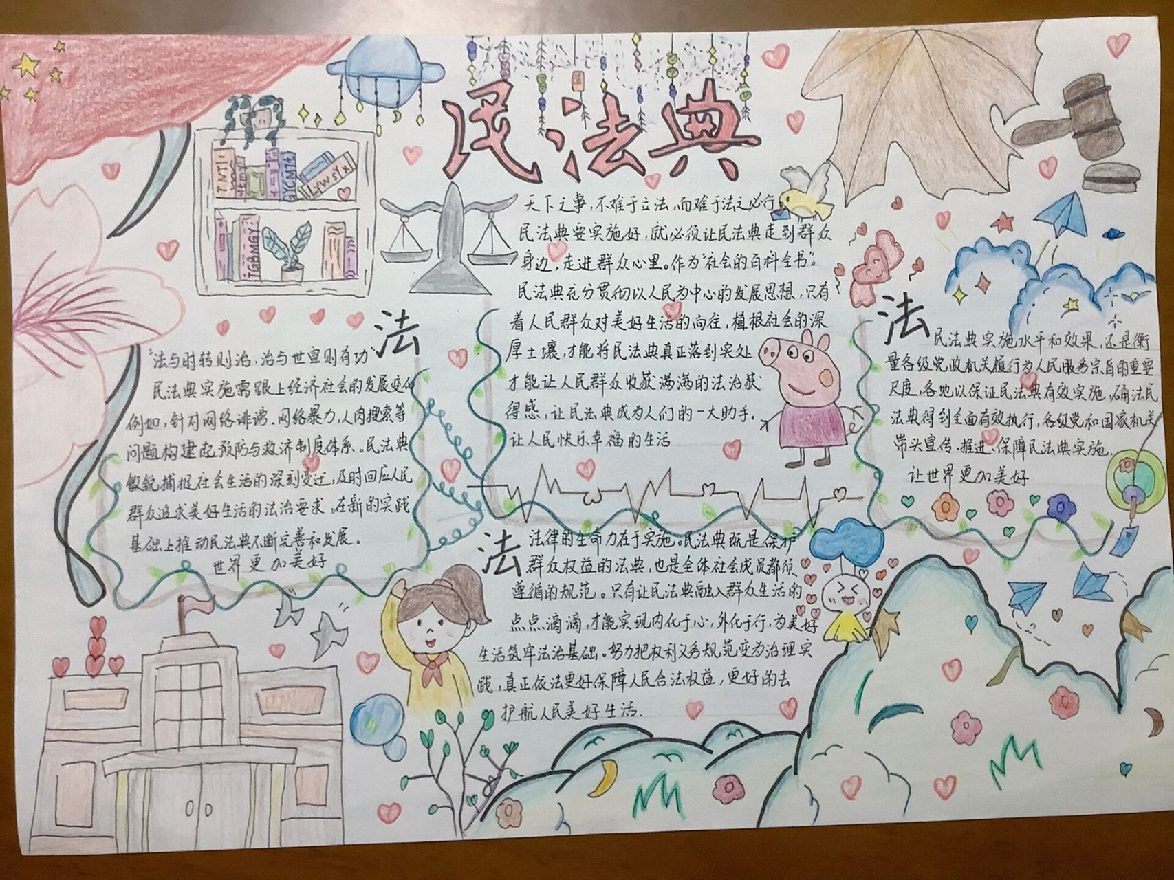 民法典手抄报  自己画的关于民法典手抄报 民法典 准备画起来吧  作为