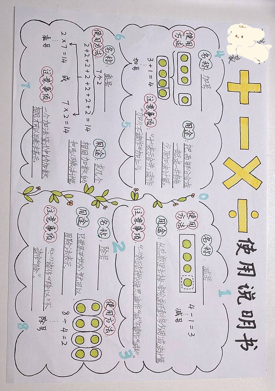 数学小报 加减乘除 说明书 思维导图