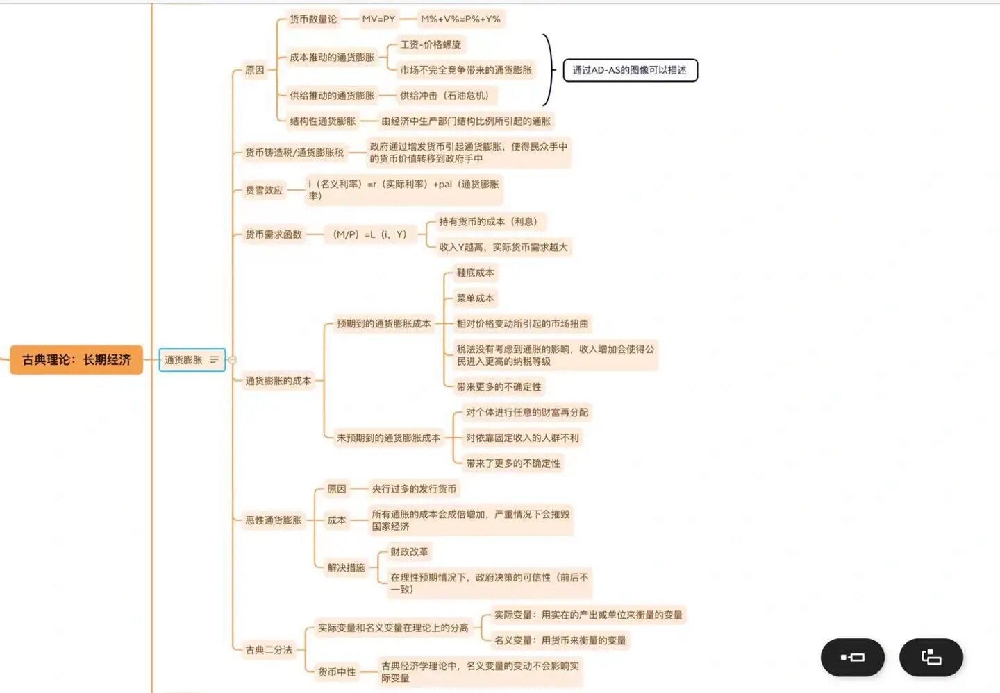 通货膨胀知识点思维导图内容参考曼昆第九版宏观经济学