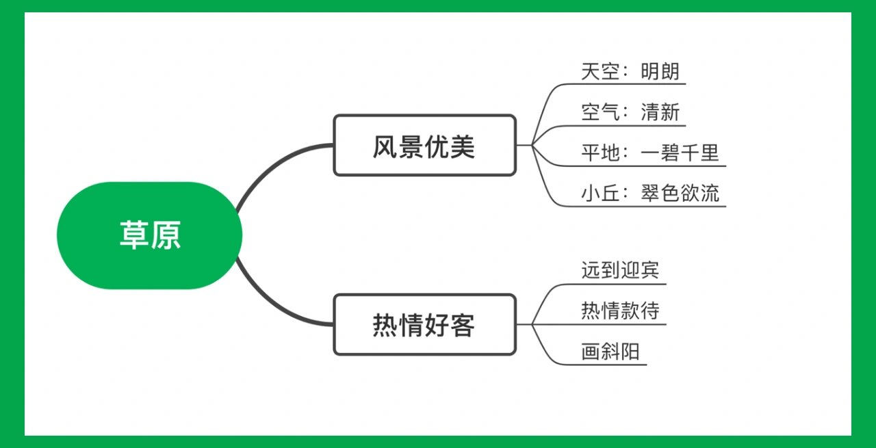 部编版六年级上册第一课《草原》思维导图