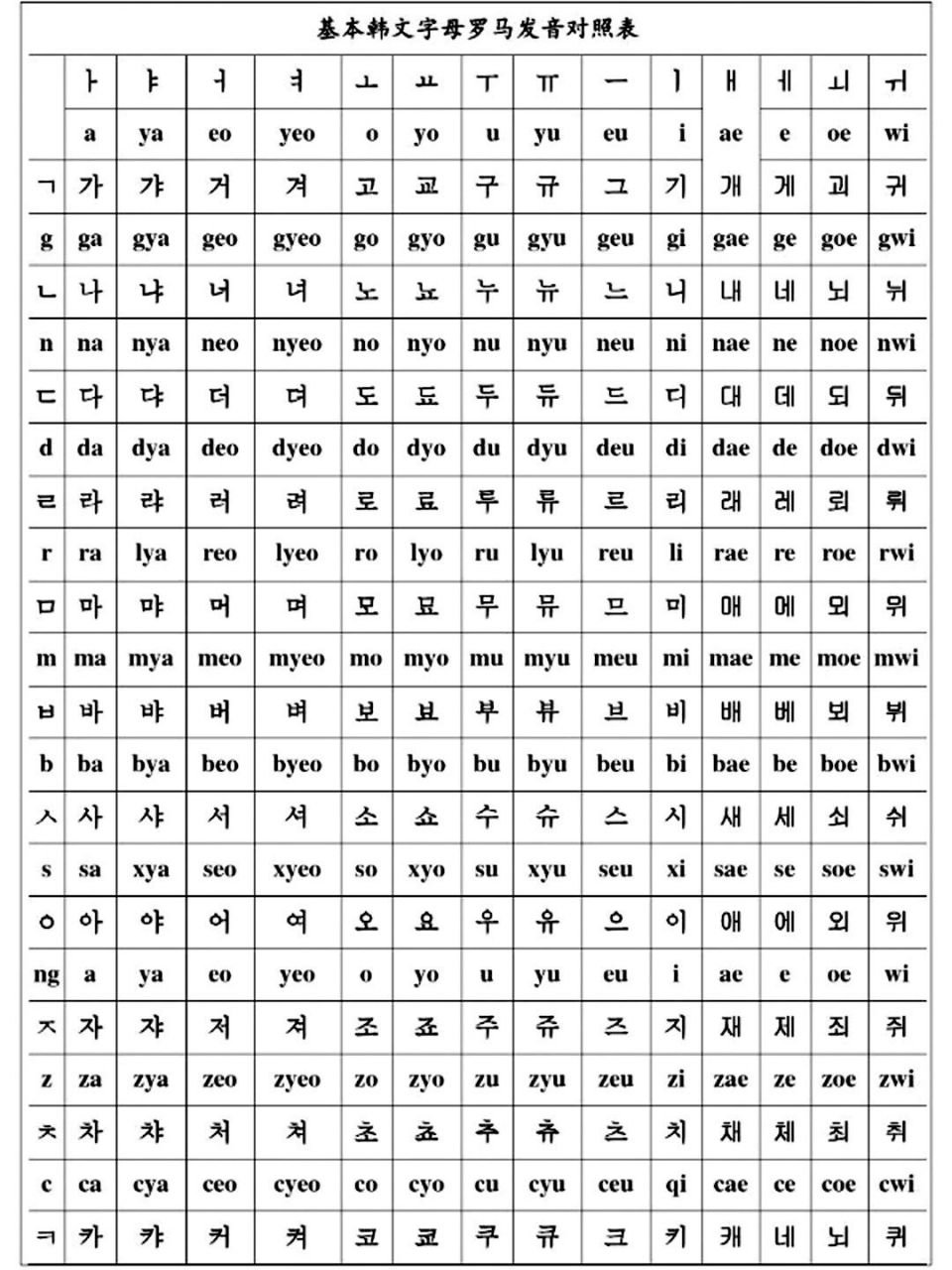 韩语发音对照表