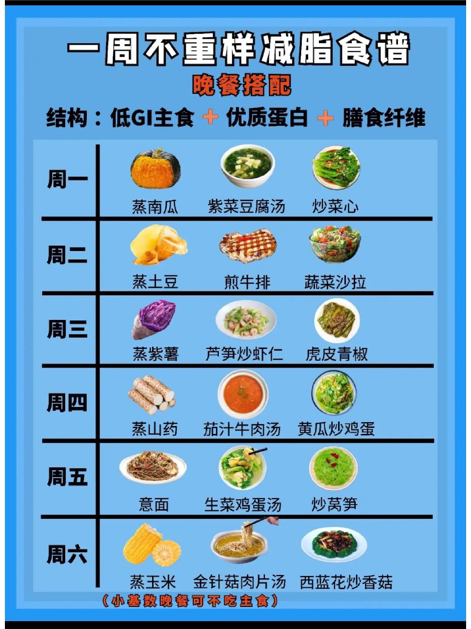 一日三餐食谱,减脂期必备 一日三餐食谱,都是超简单做法的低卡低脂