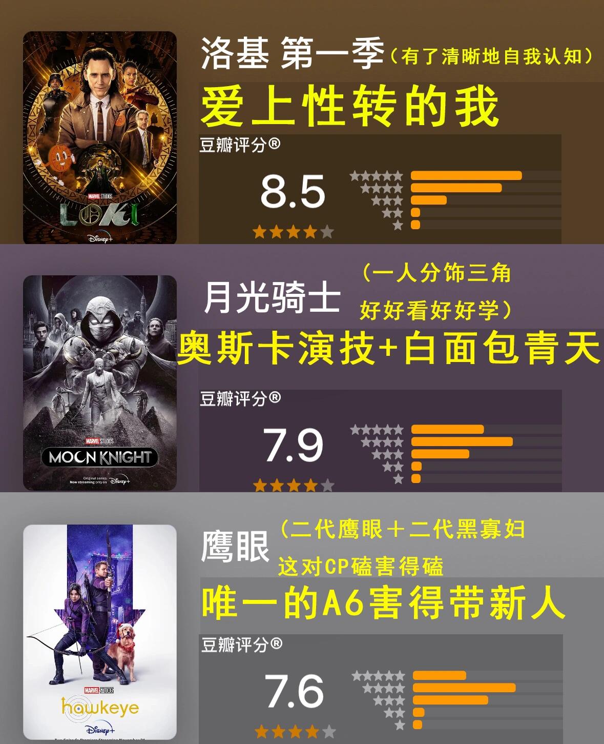 12部漫威剧集豆瓣评分77个人短评