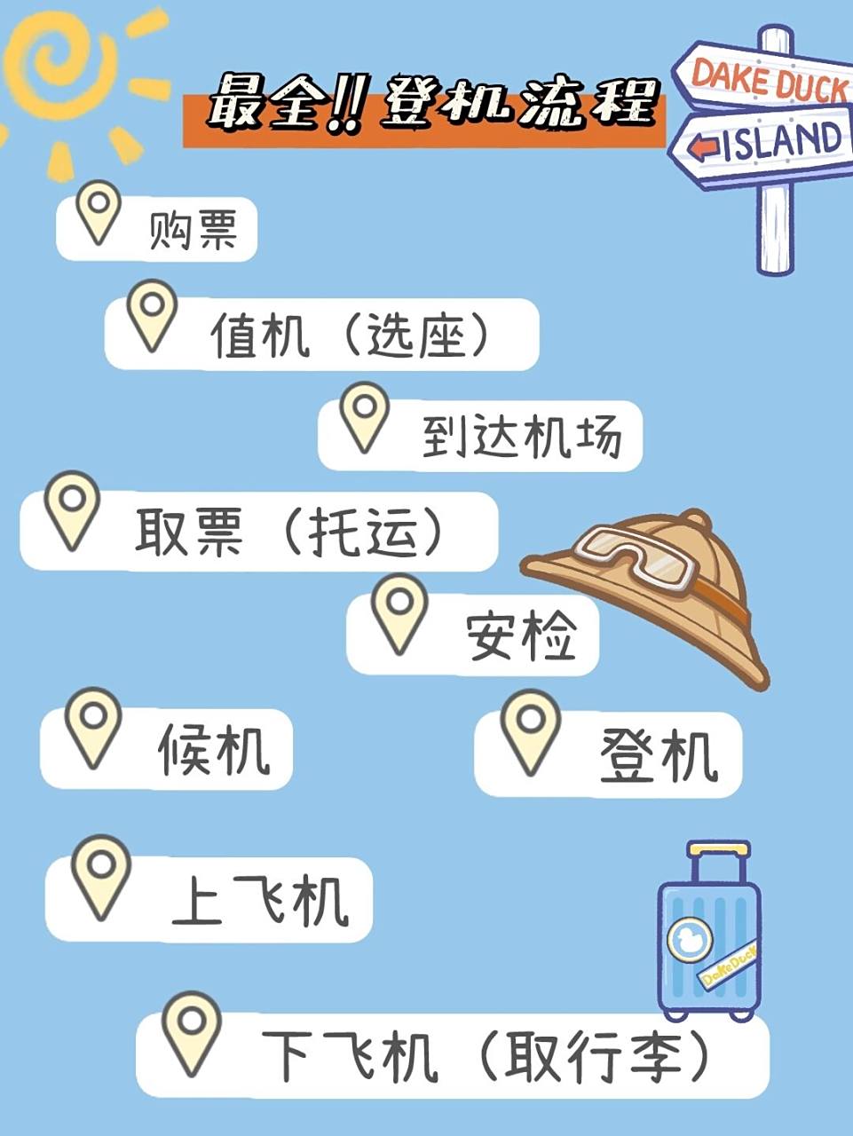 第一次坐飞机详细流程6015避免出丑,看我 hi,我是侯侯95 - 第一