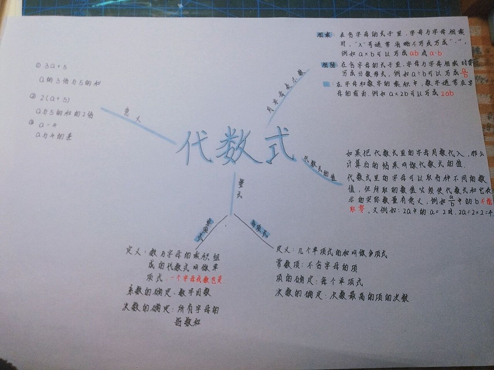 七年級上冊數學代數式思維導圖