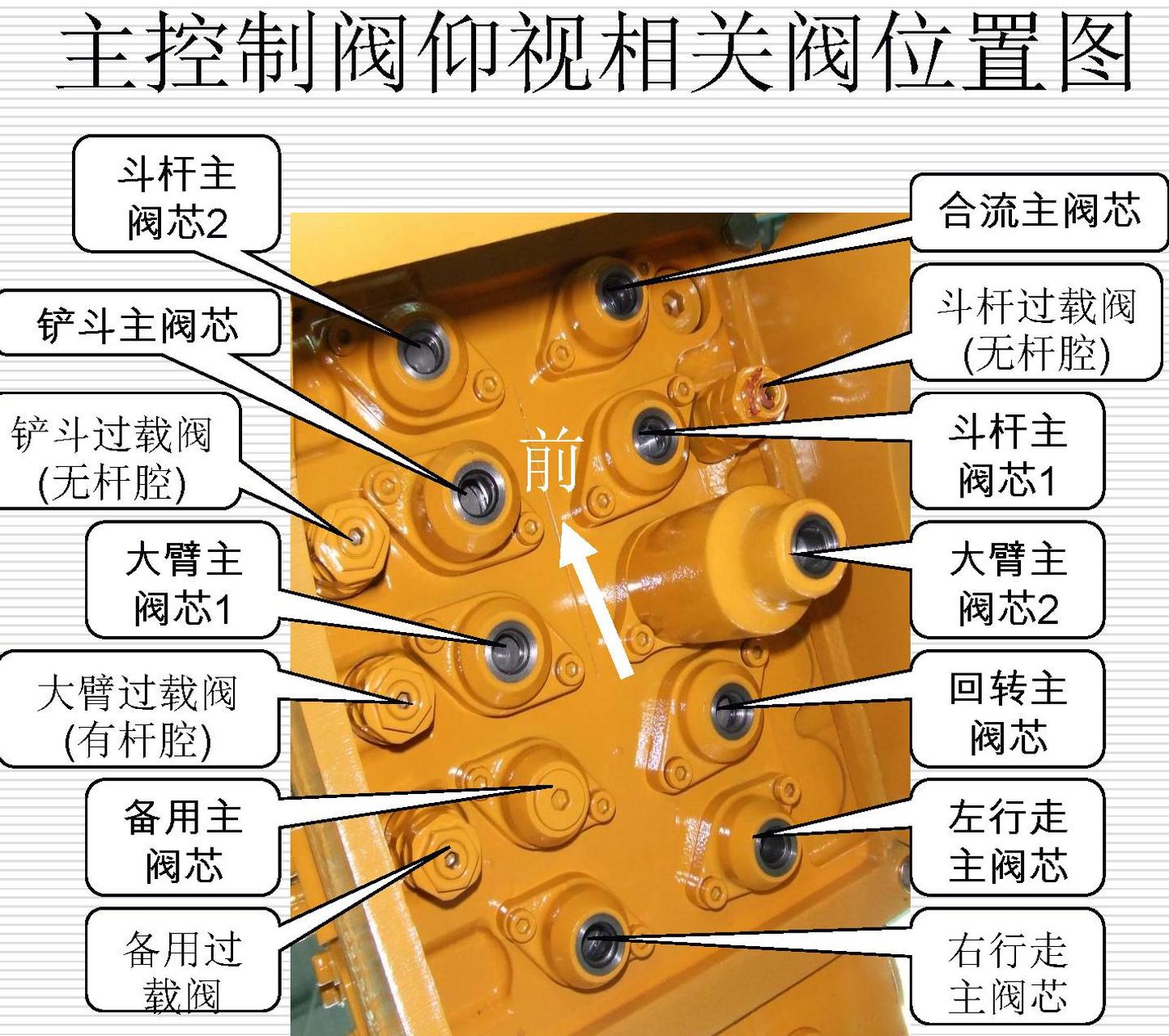 卡特挖机分配阀示意图图片