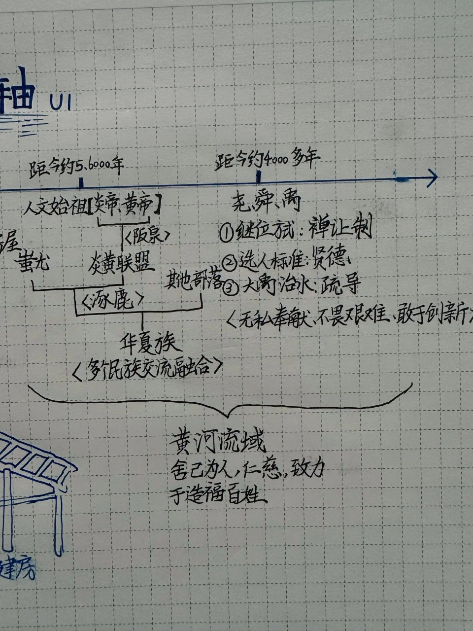 年代尺的画法初一图片