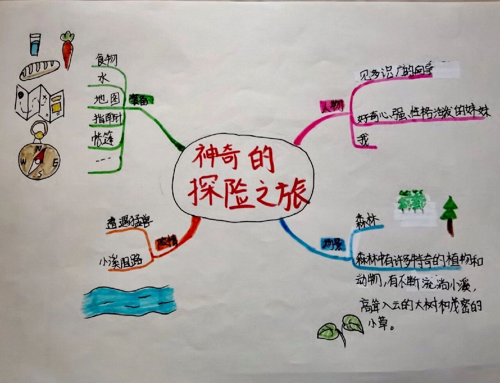 五下语文《神奇的探险之旅》习作提纲