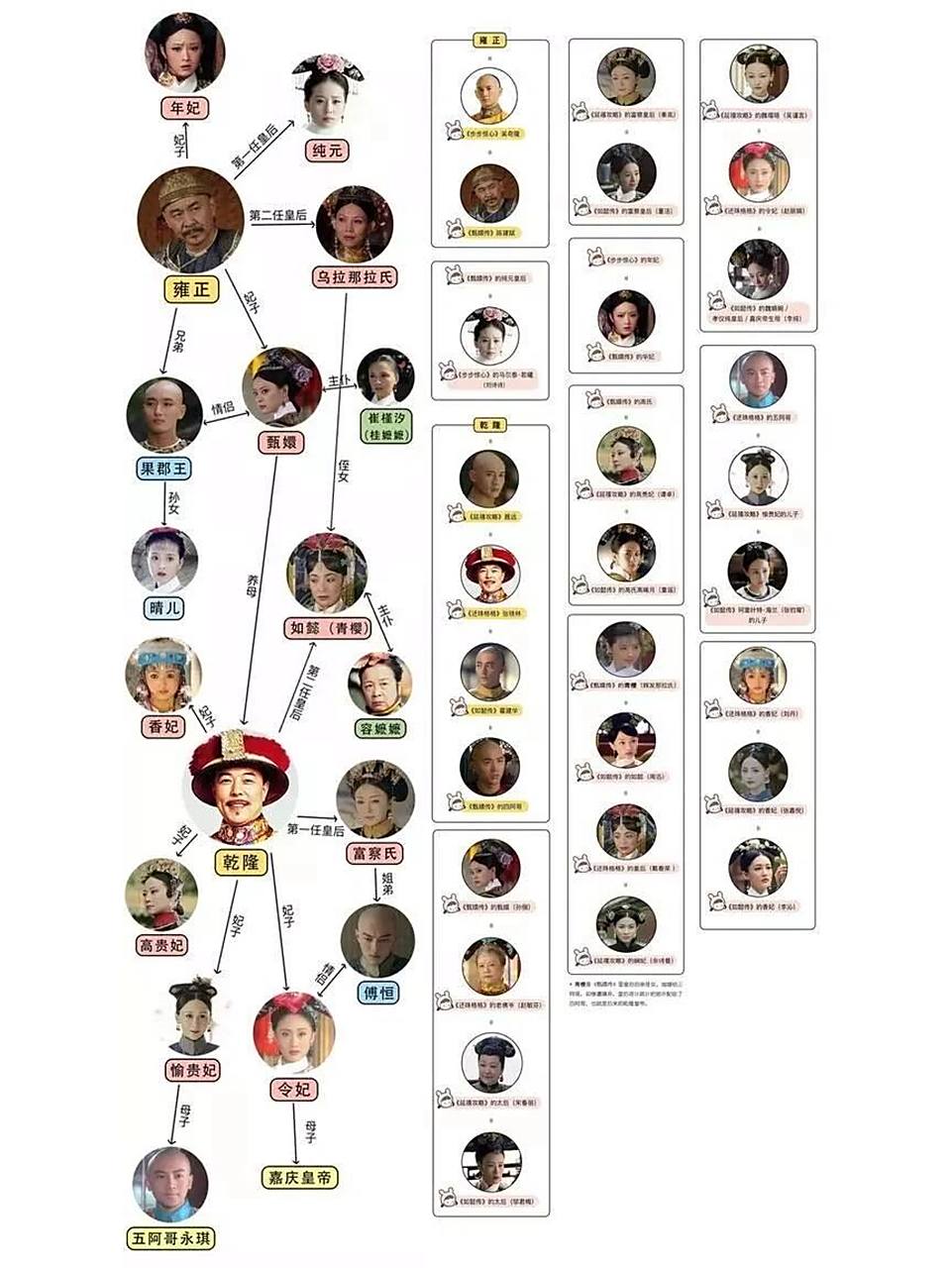 甄嬛传,延禧攻略和还珠格格的关系你懂了吗 甄嬛传里大名鼎鼎的甄嬛