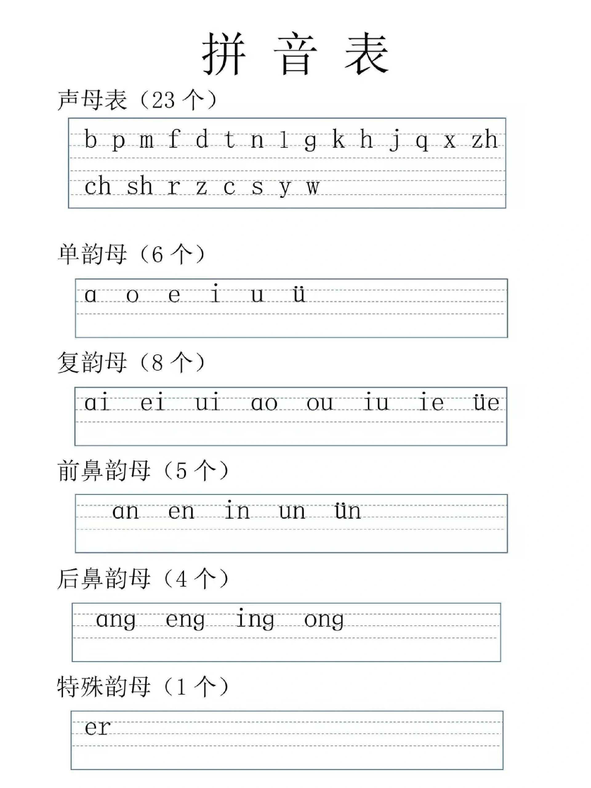 幼小衔接|一年级上册语文必备的拼音字母表