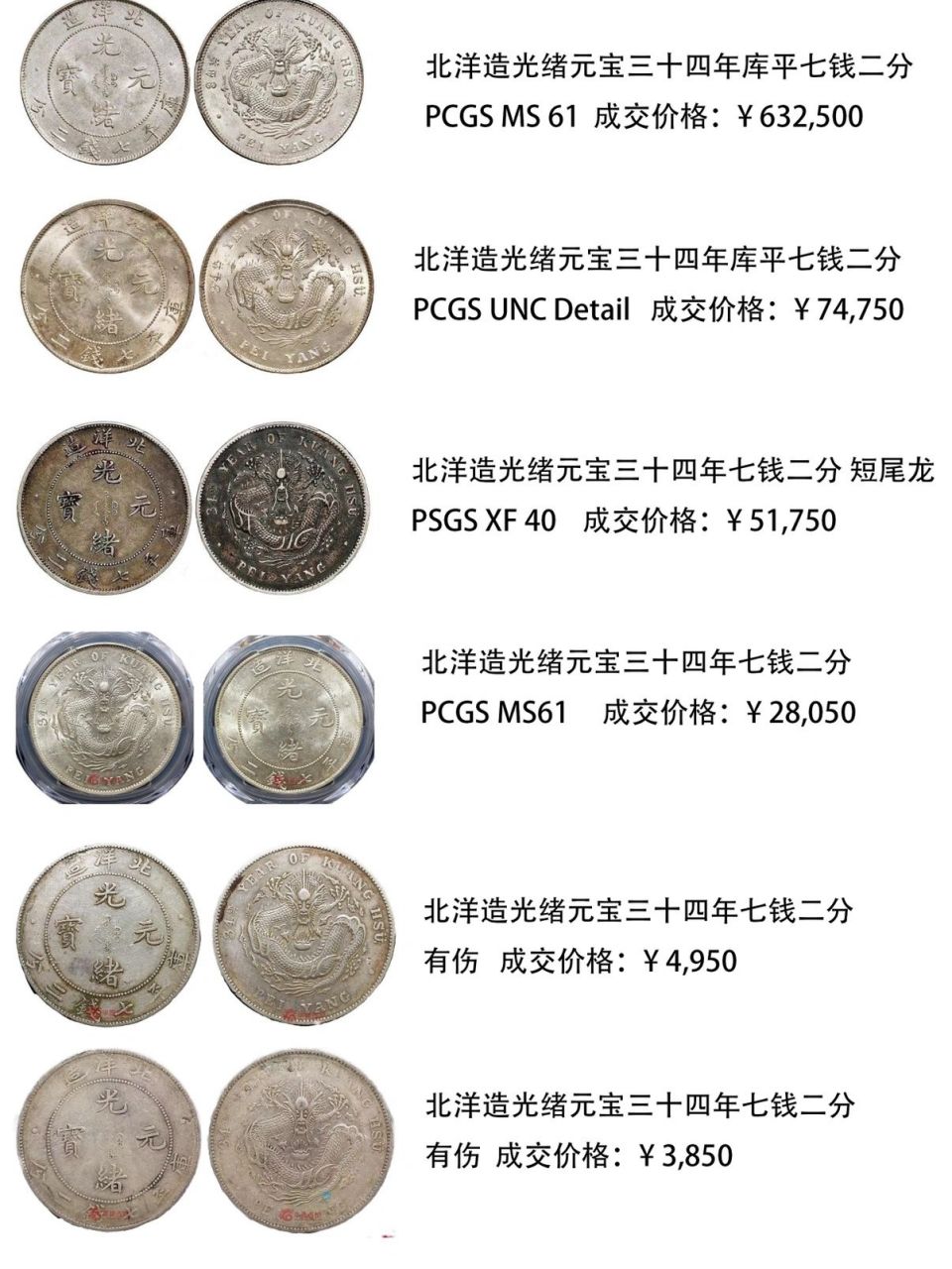 价值六十万的北洋光绪元宝34年 看看同样是北洋34年,品相直接影响价格