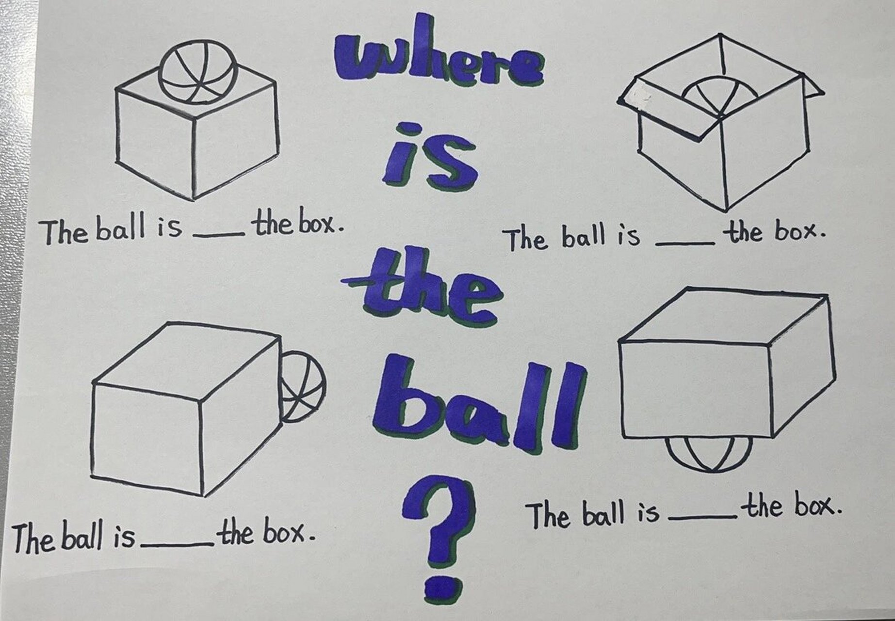 英语方位介词 in, on, behind, under 思维导图