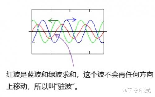 电压驻波比定义与公式详解