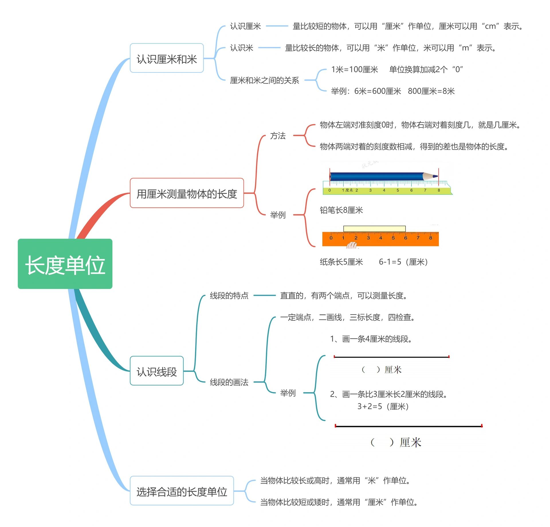 画思维导图长度单位图片