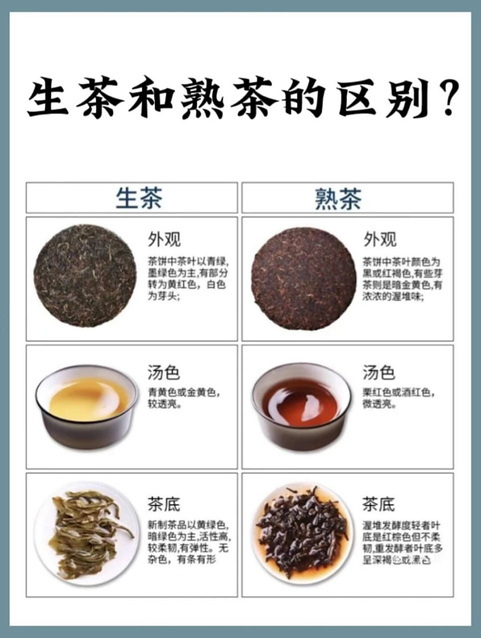 一图秒懂普洱茶生茶和熟茶的区别7515751575 hi,我是茶人咏