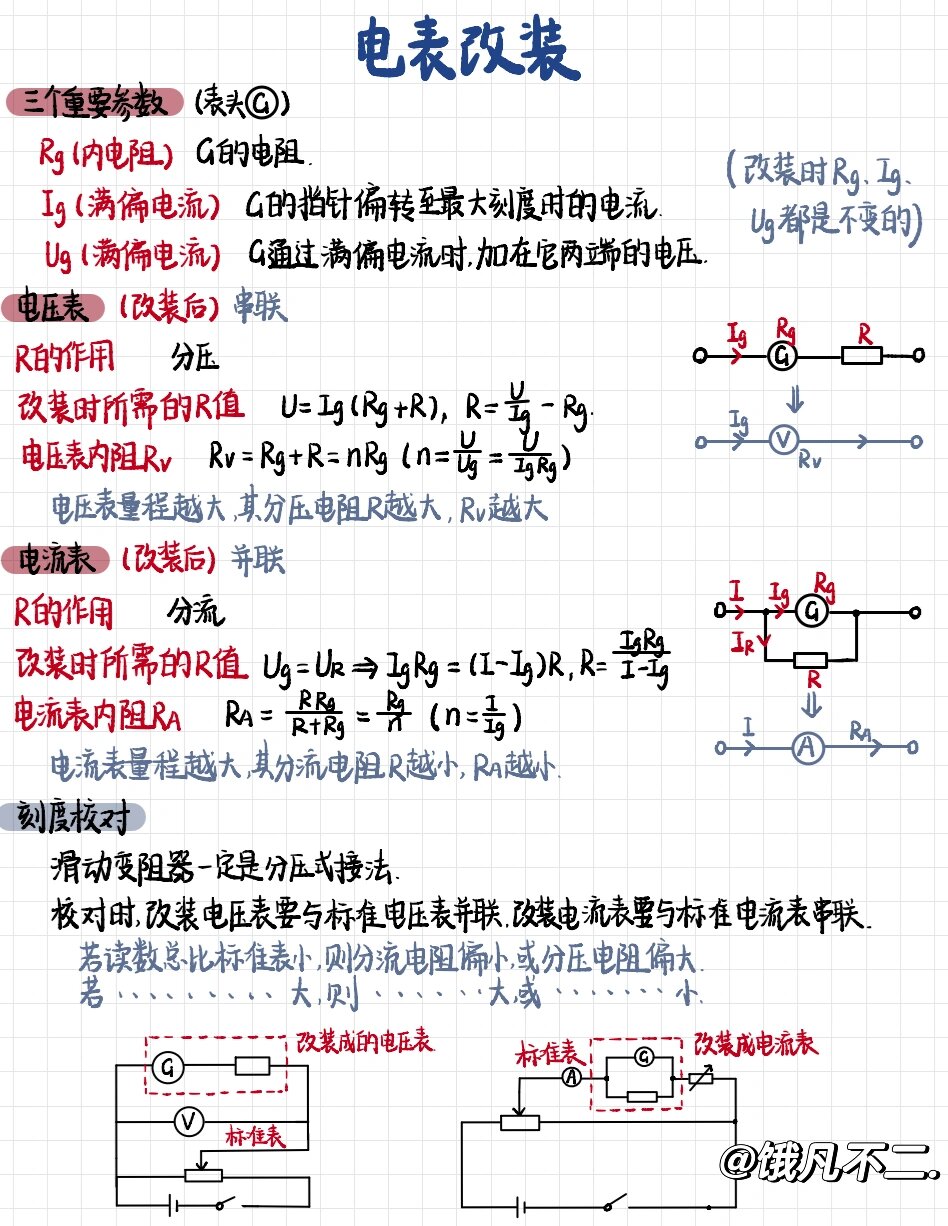 电流表改装电流表公式图片