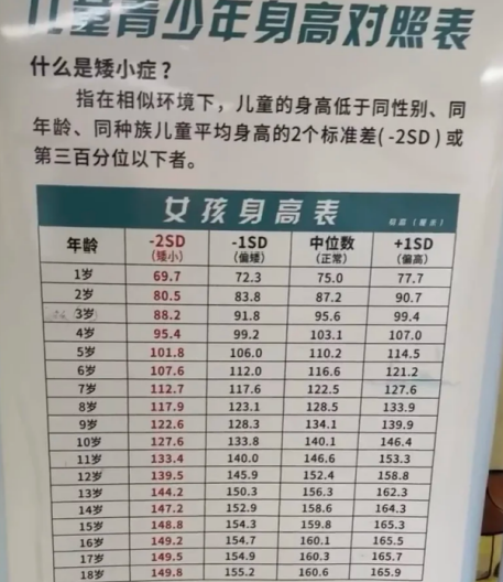 10岁女孩的正常身高通常在133
