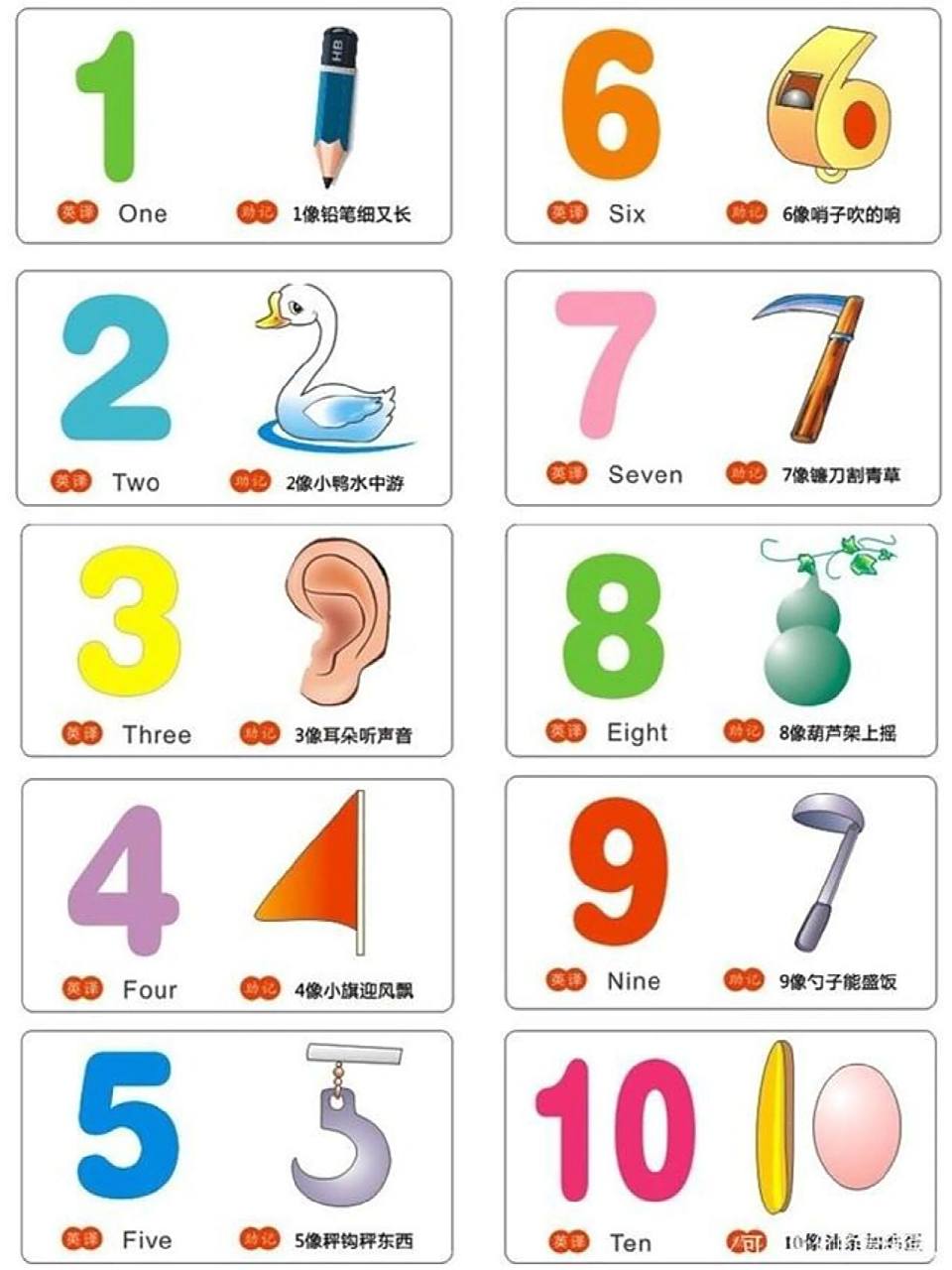 幼儿认识数字/图片分享 幼儿认识十以内的数字,图片分享,可打印,可