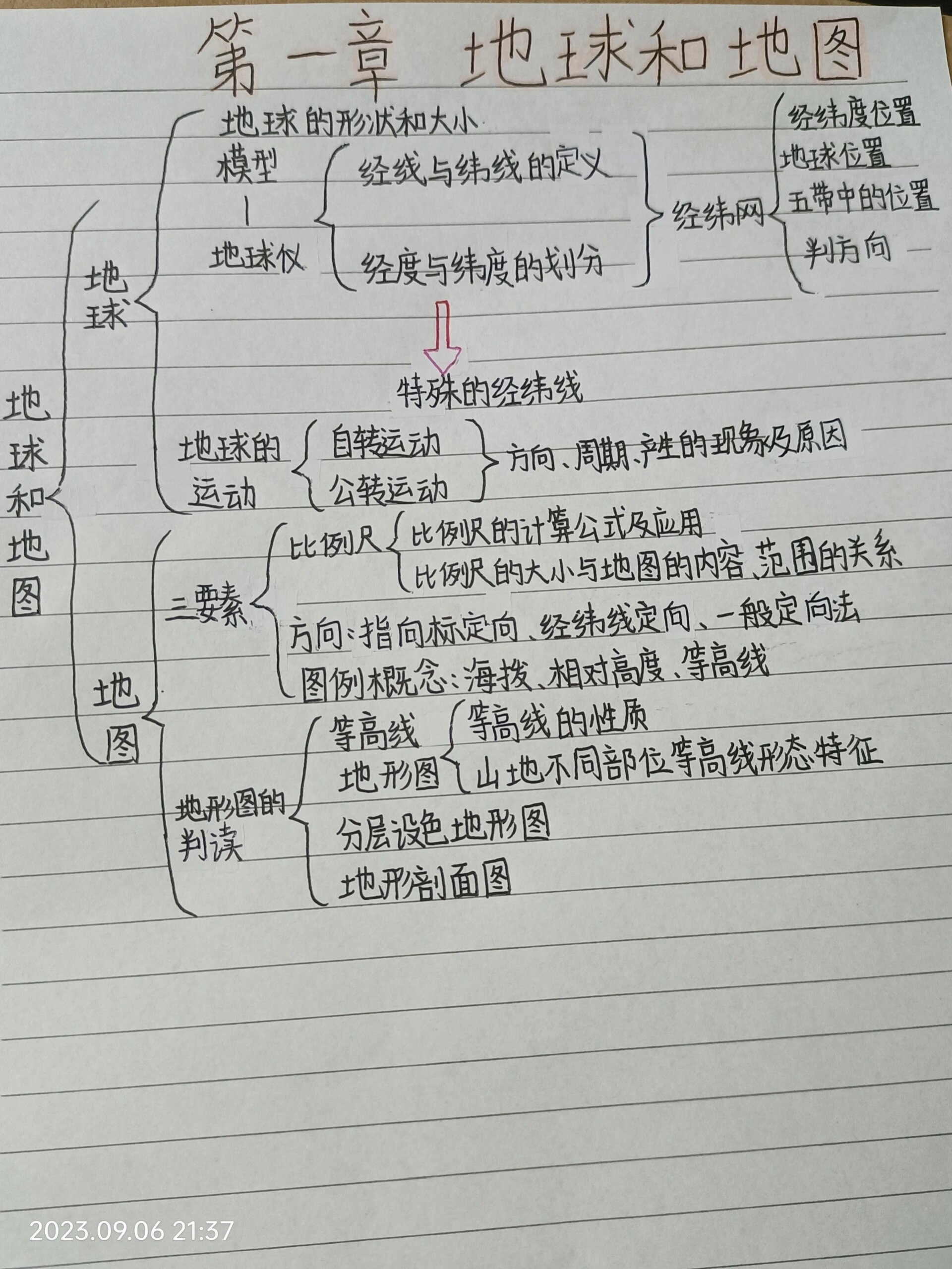 七上地理思维导图07第一章 地球和地图 呐呐 新鲜出炉的思维导图