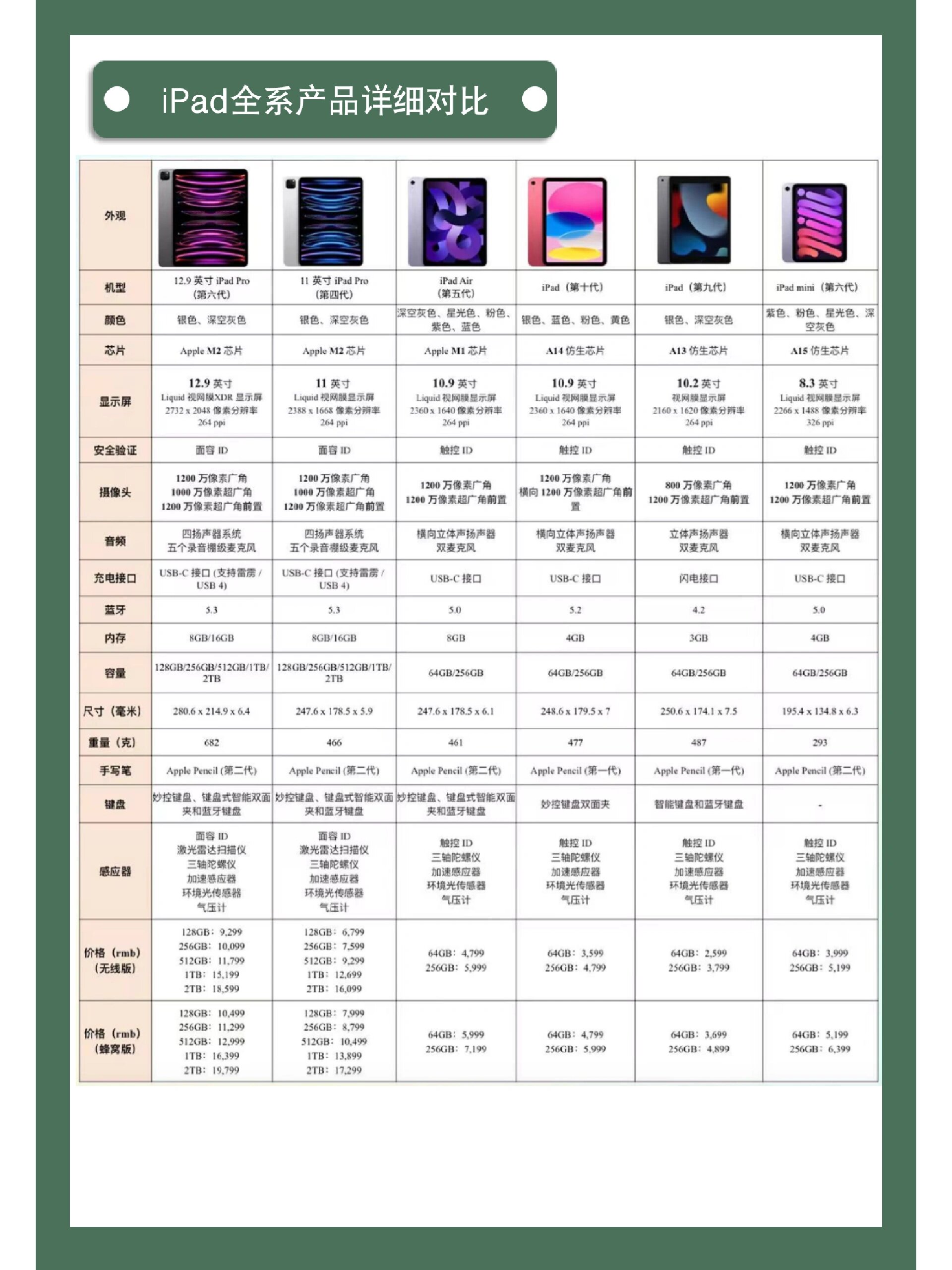 ipad系列产品对比 型号图片