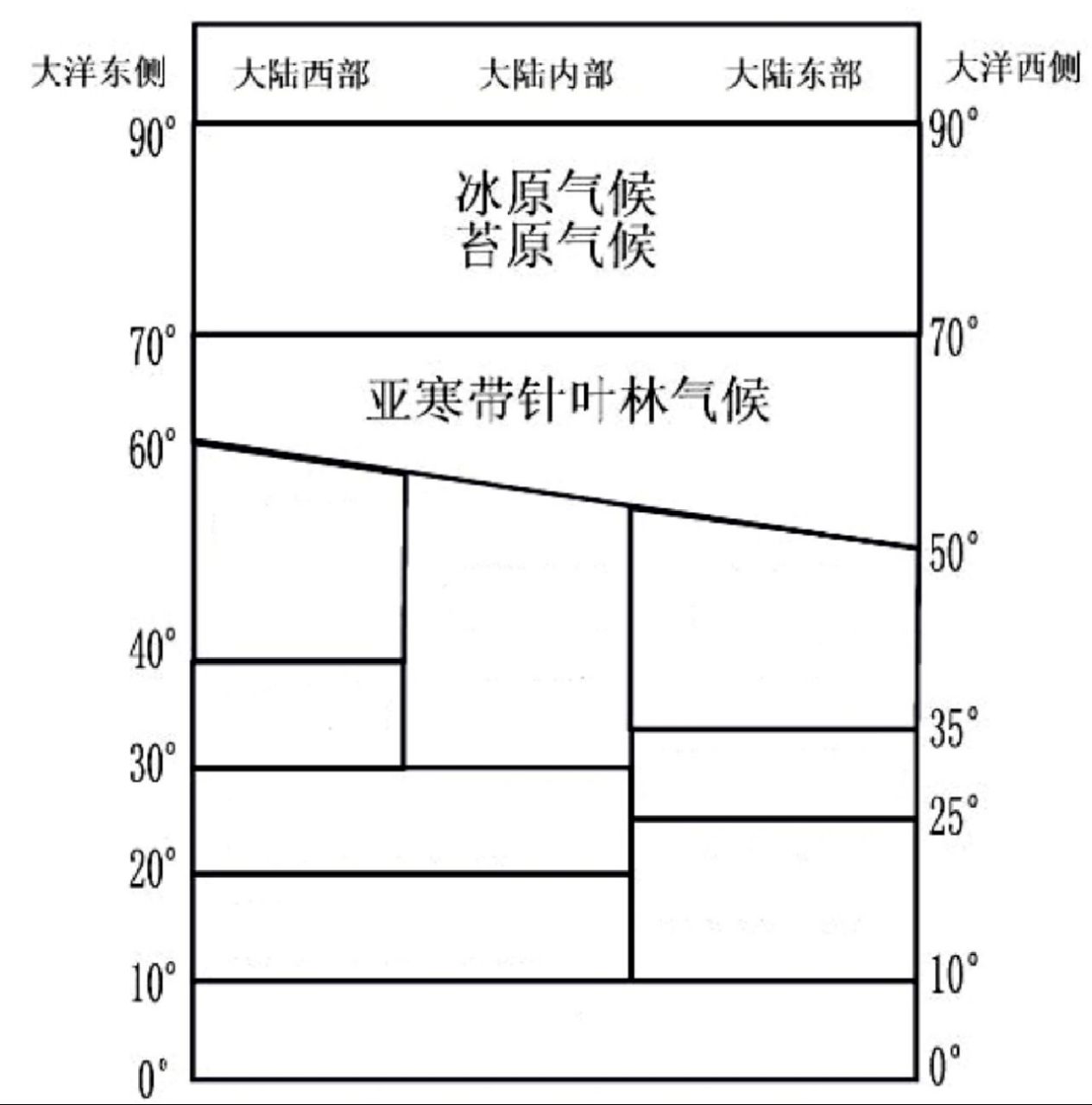 地理气候分布图手画图片