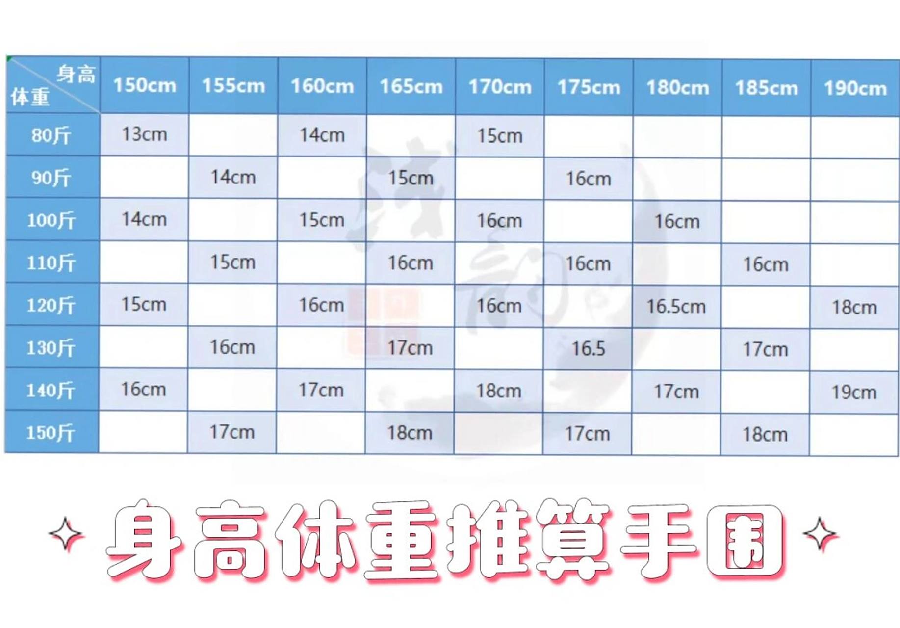 根据身高体重推算手围 适用于实在测不到手围的时候 (比如想给多方一