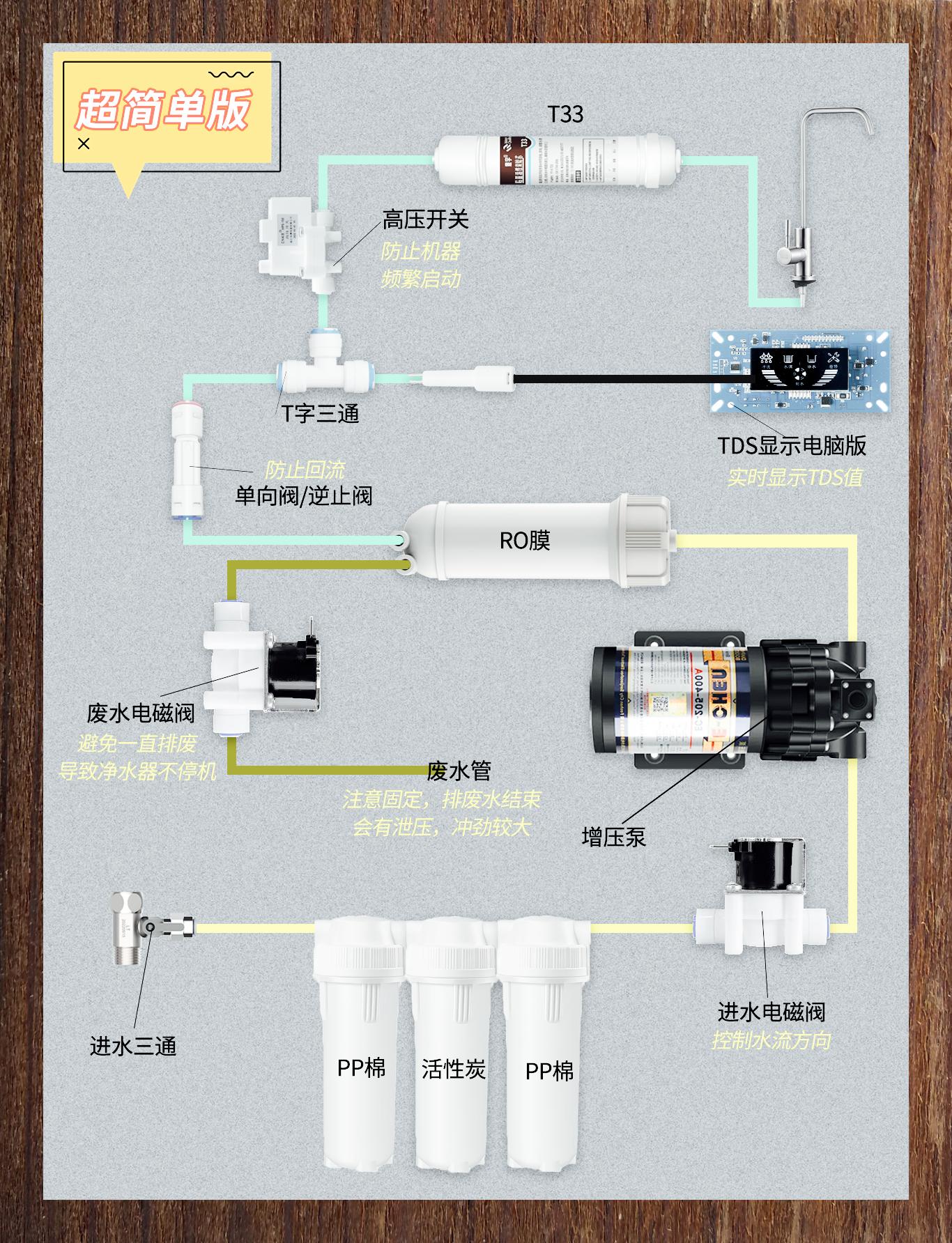 简易净水器的制作方法图片