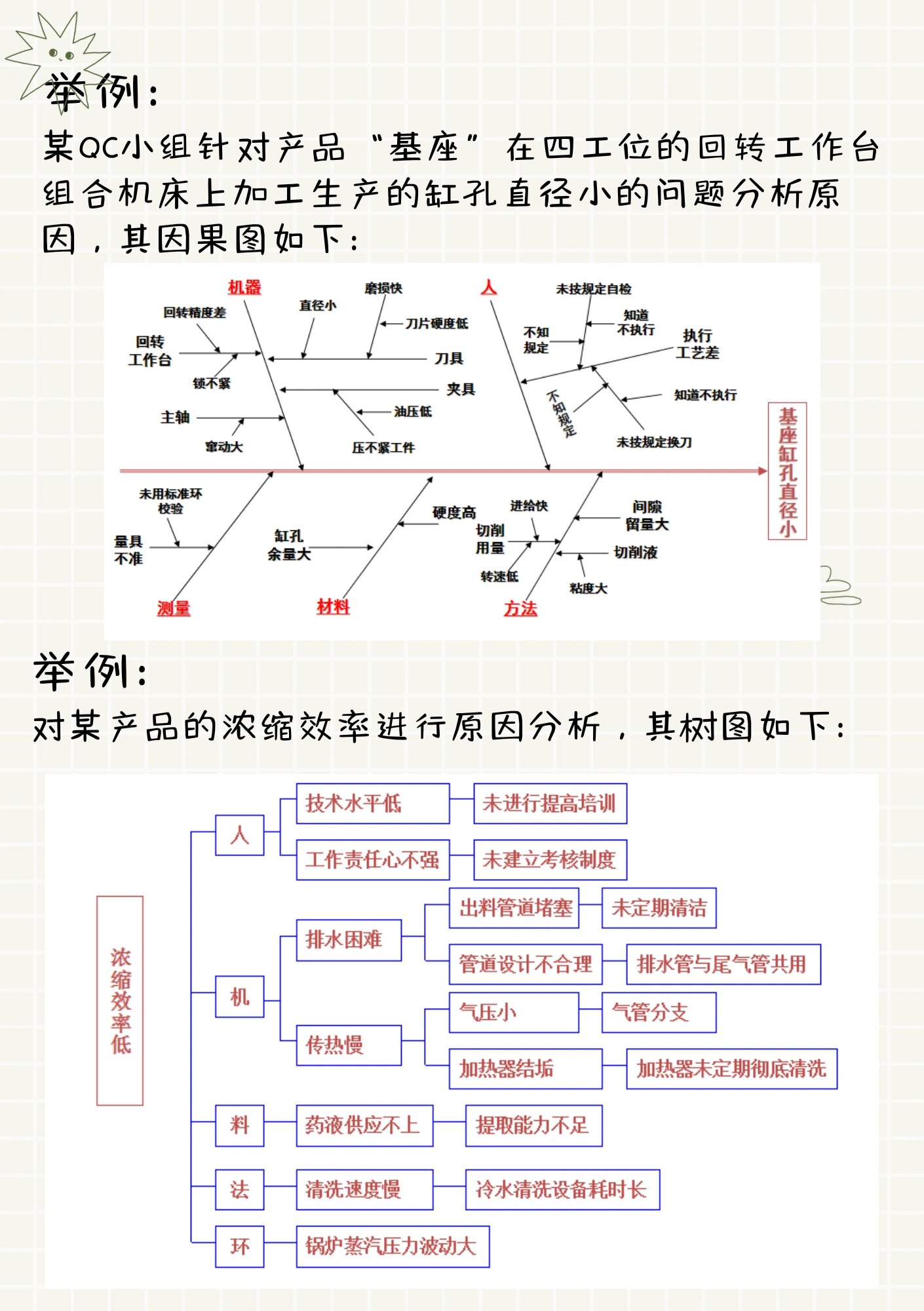 品管圈qcc怎么做?10大步骤举例说明!