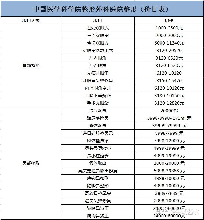 八大处整形价目表2021图片