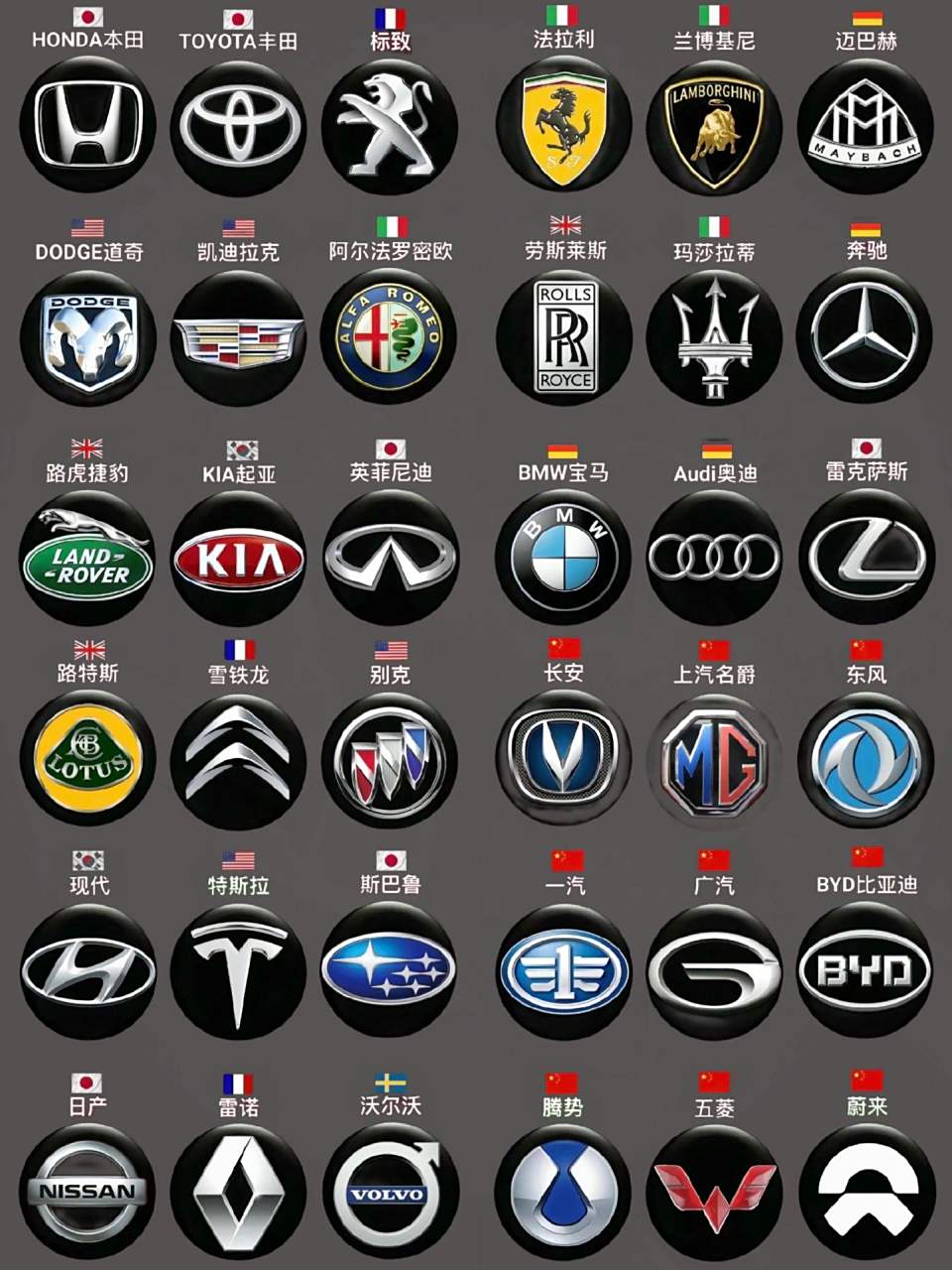 那么多品牌车都见过多少?有你家的豪车嘛?
