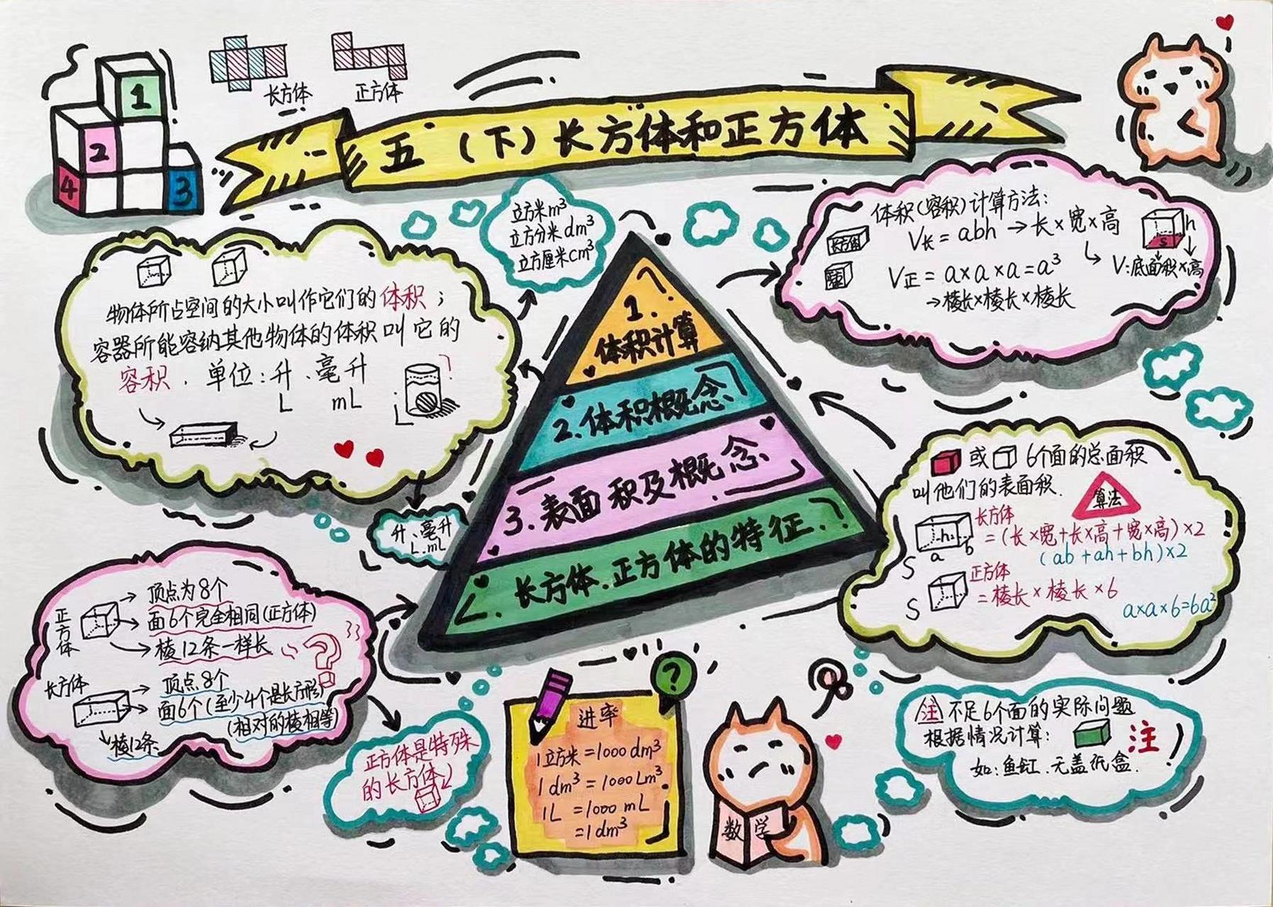 数学手抄报五年级下 临摹~原图找不到了
