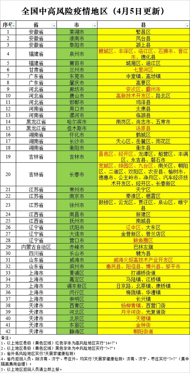  疫情最新情况中高风险地区名单(疫情最新情况中高风险地区分布图)