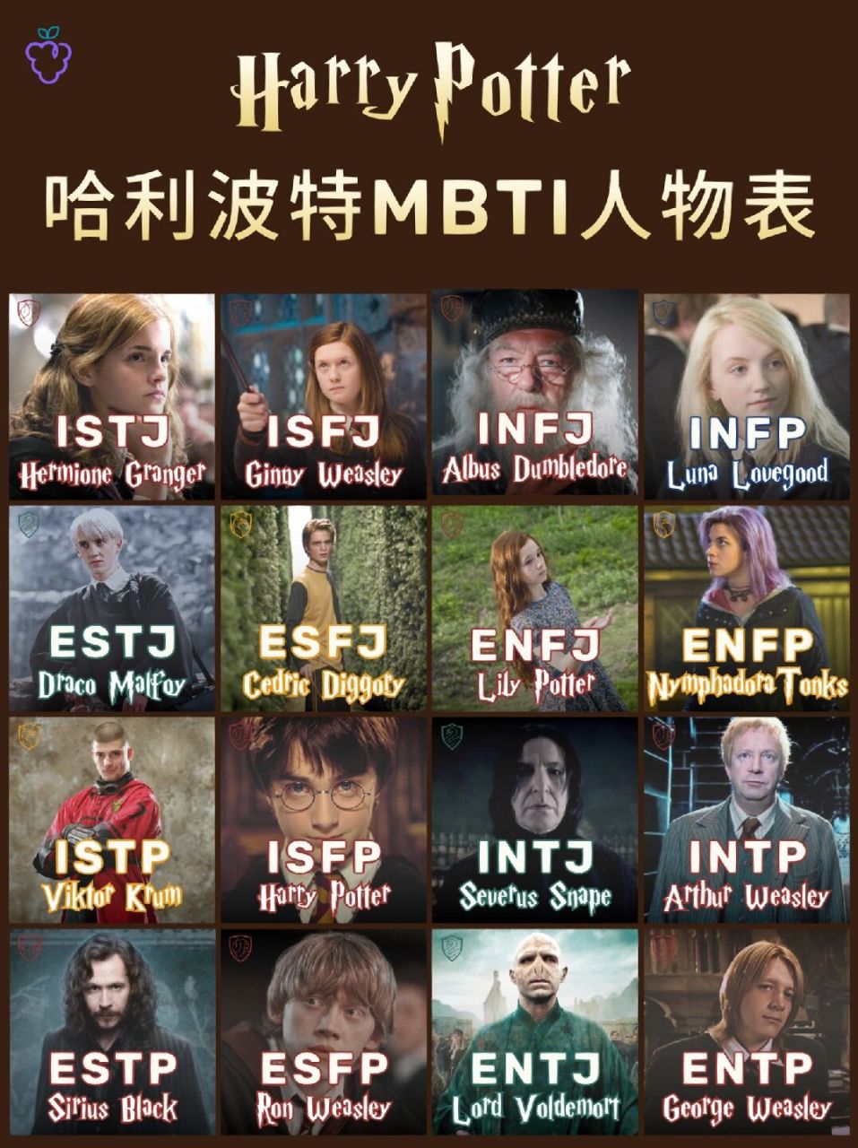 mbti|哈利波特mbti人物对照表 这次带来了哈利波特主角们的mbti对照表