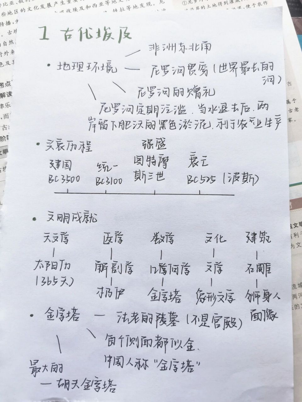 九上历史┃古代埃及知识梳理 思维导图 开始为开学考复习啦 73历史