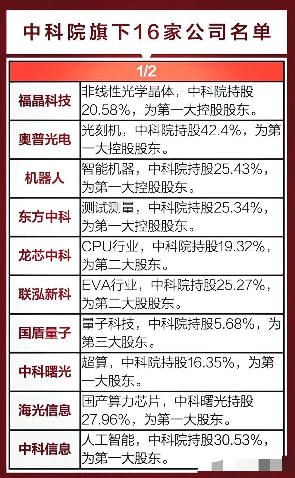 导弹公司股票版块分析