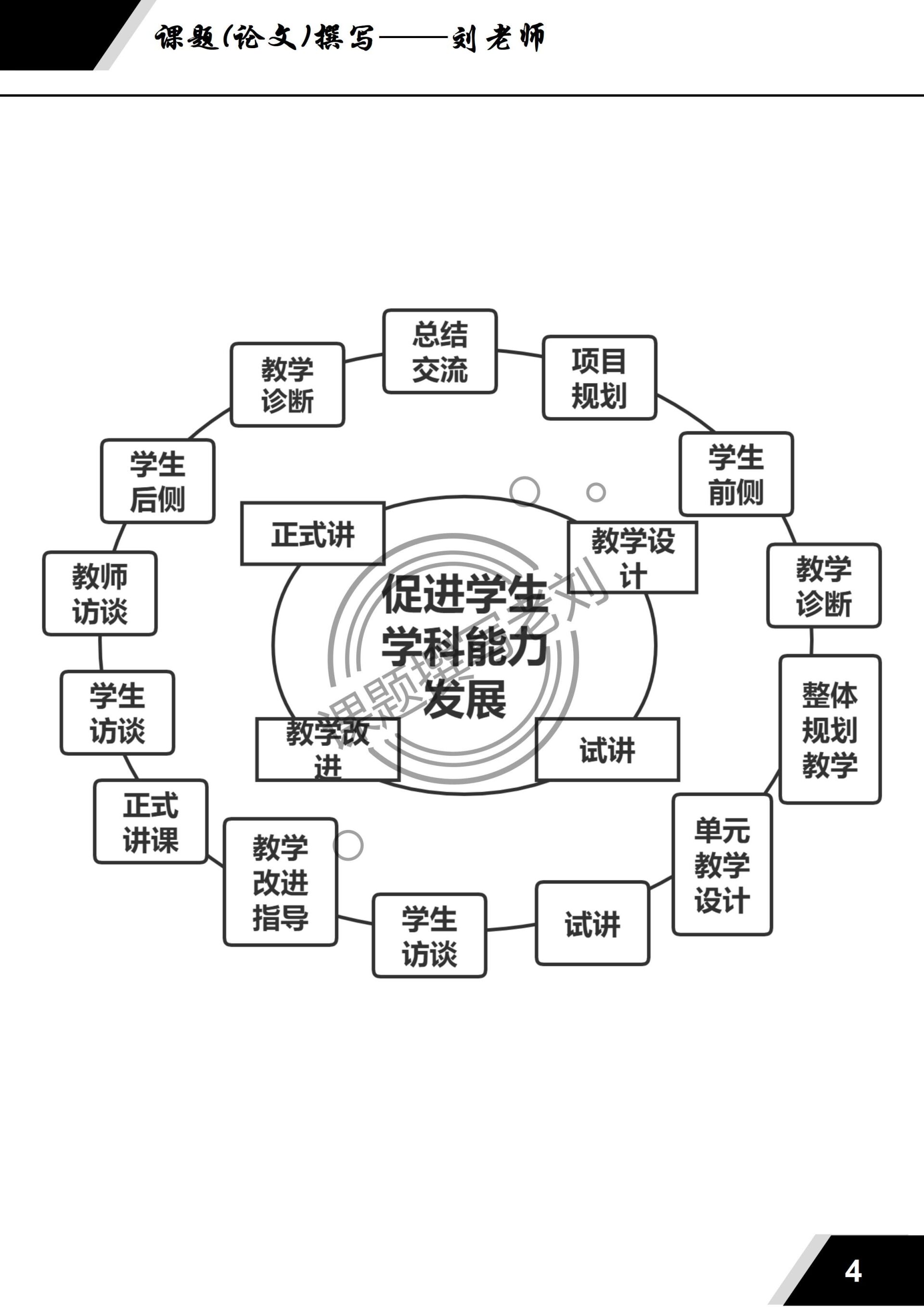 系统评价思维导图图片