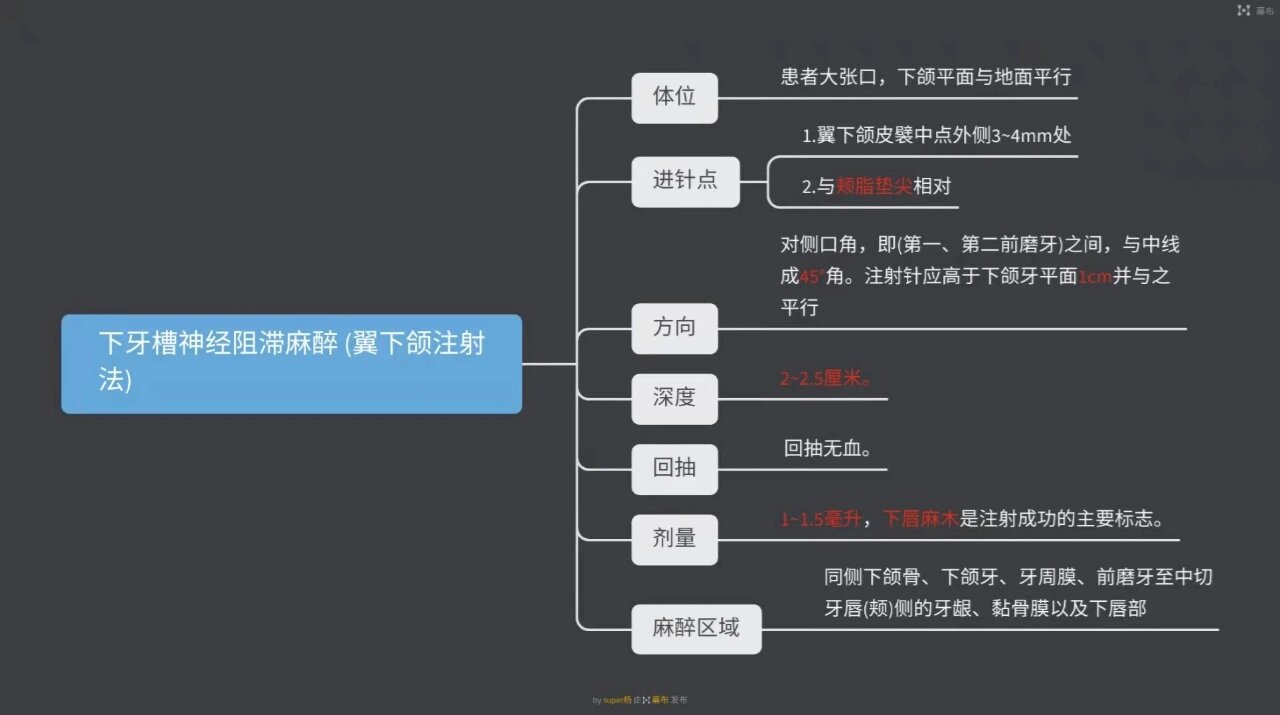 2眶下神经阻滞麻醉 3腭前神经阻滞麻醉(腭大孔注射法) 4鼻腭神经阻滞