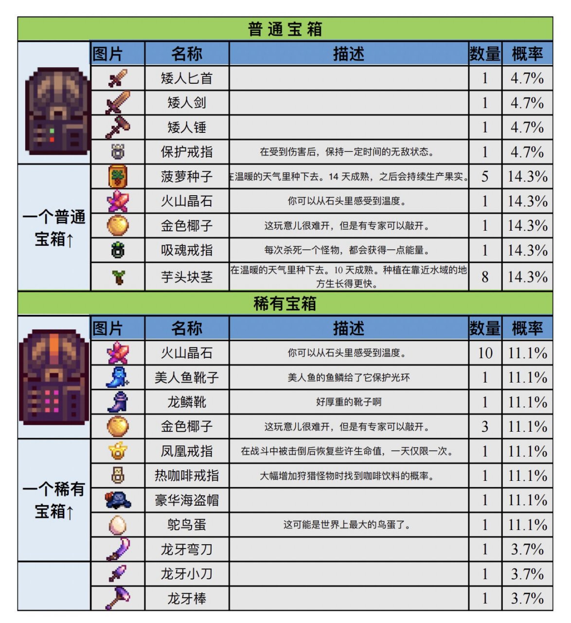 星露谷物语火山地牢攻略 火山位于姜岛北部,可以从姜岛北部进入火山