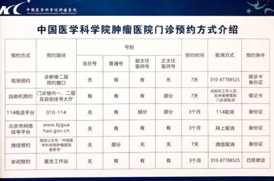 中国医学科学院肿瘤医院挂号助手就诊的全程安排的简单介绍