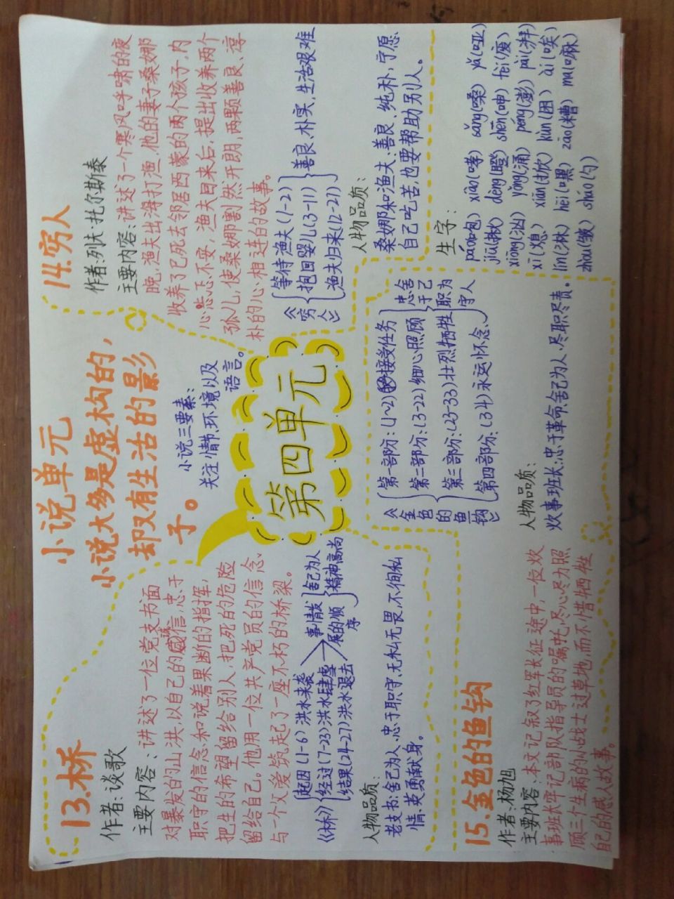 六年级上册语文第四单元思维导图.