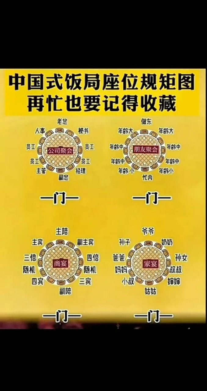 饭局座位规矩图片