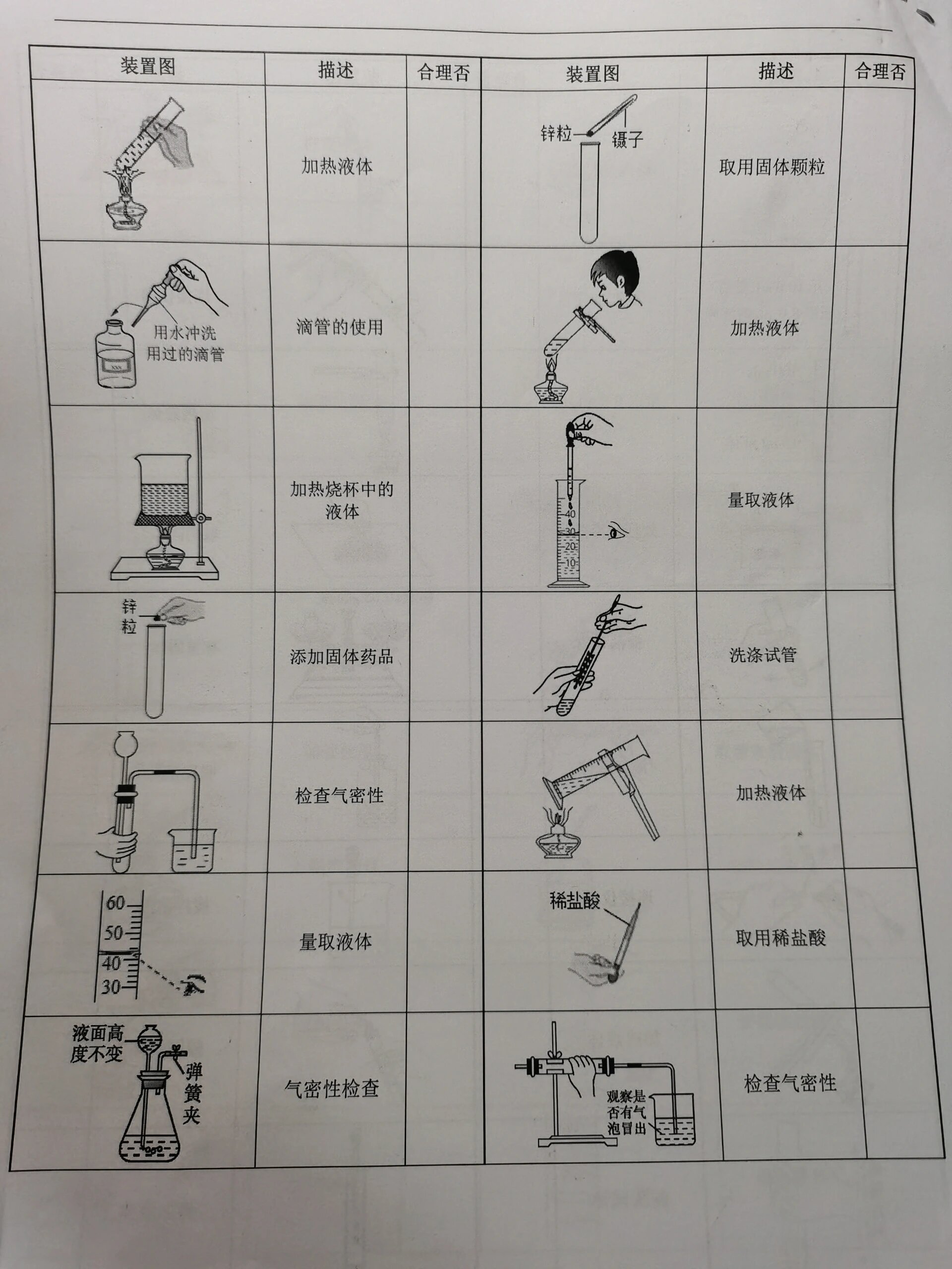 初中化学实验总结带图图片