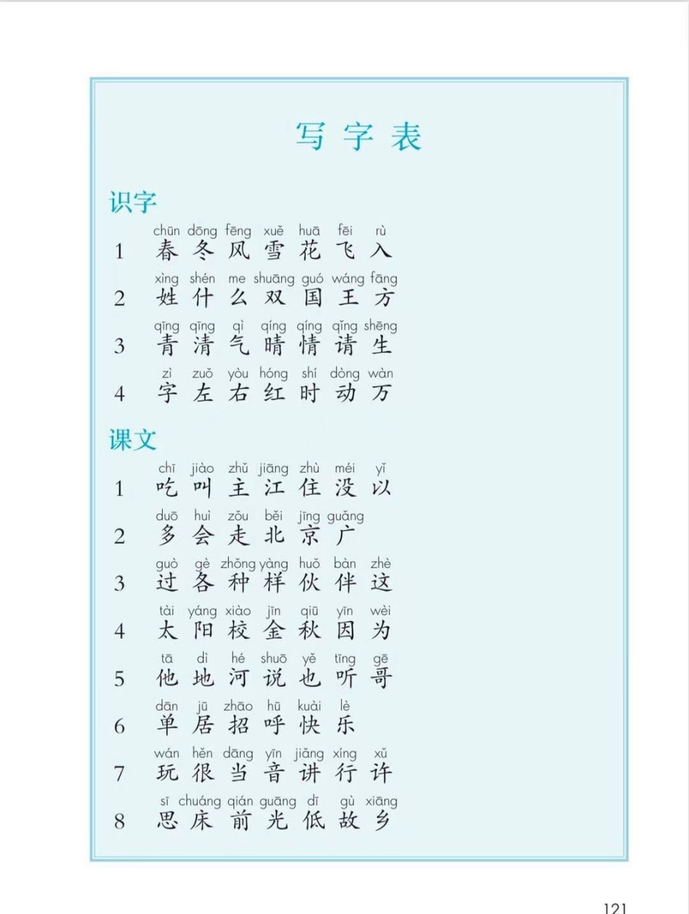 一年级下册语文写字表(200字)部编版97 寒假给孩子练起来
