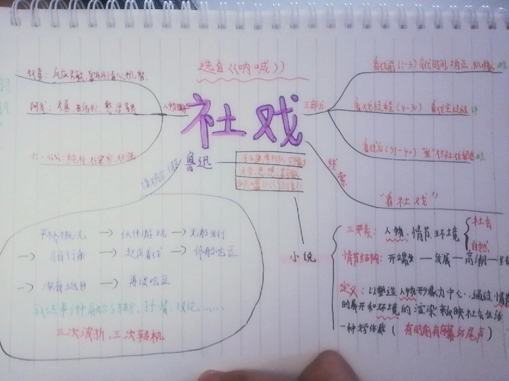 社戏 思维导图 《呐喊》社戏  思维导图   原创 八下语文《社戏》