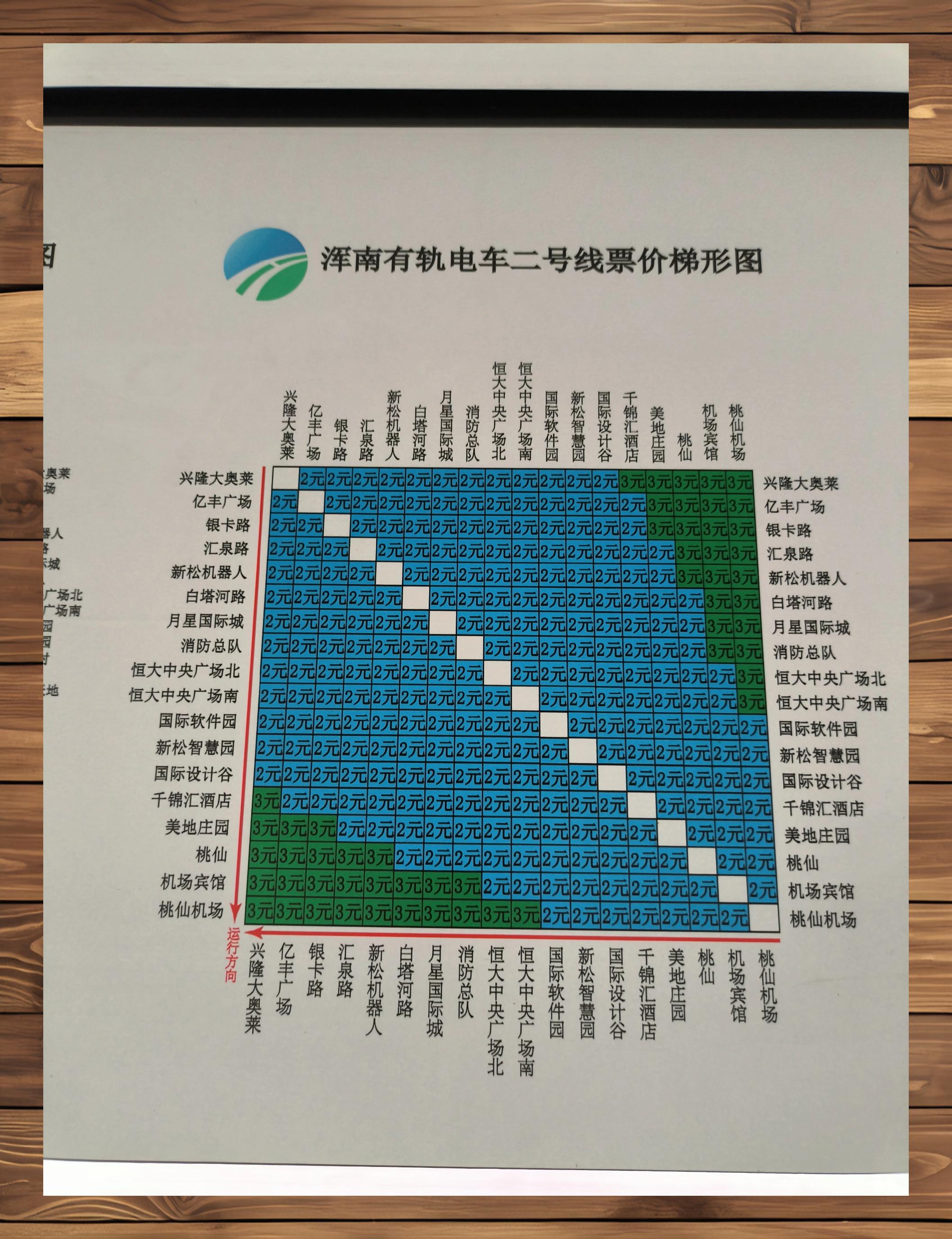 浑南有轨电车票价概览 01【沈阳浑南有轨电车攻略】00 亲们,快来